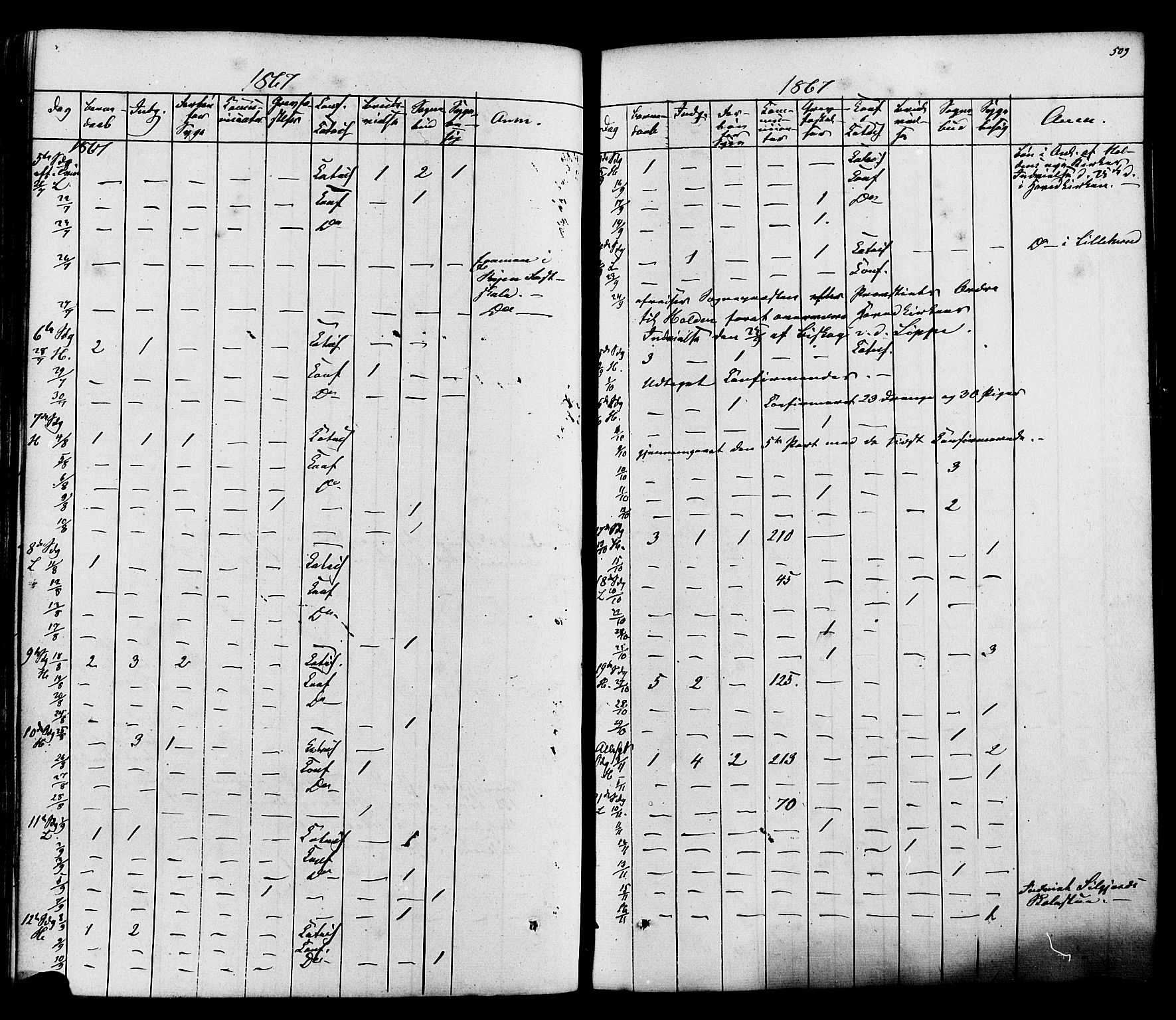 Heddal kirkebøker, AV/SAKO-A-268/F/Fa/L0007: Parish register (official) no. I 7, 1855-1877, p. 509