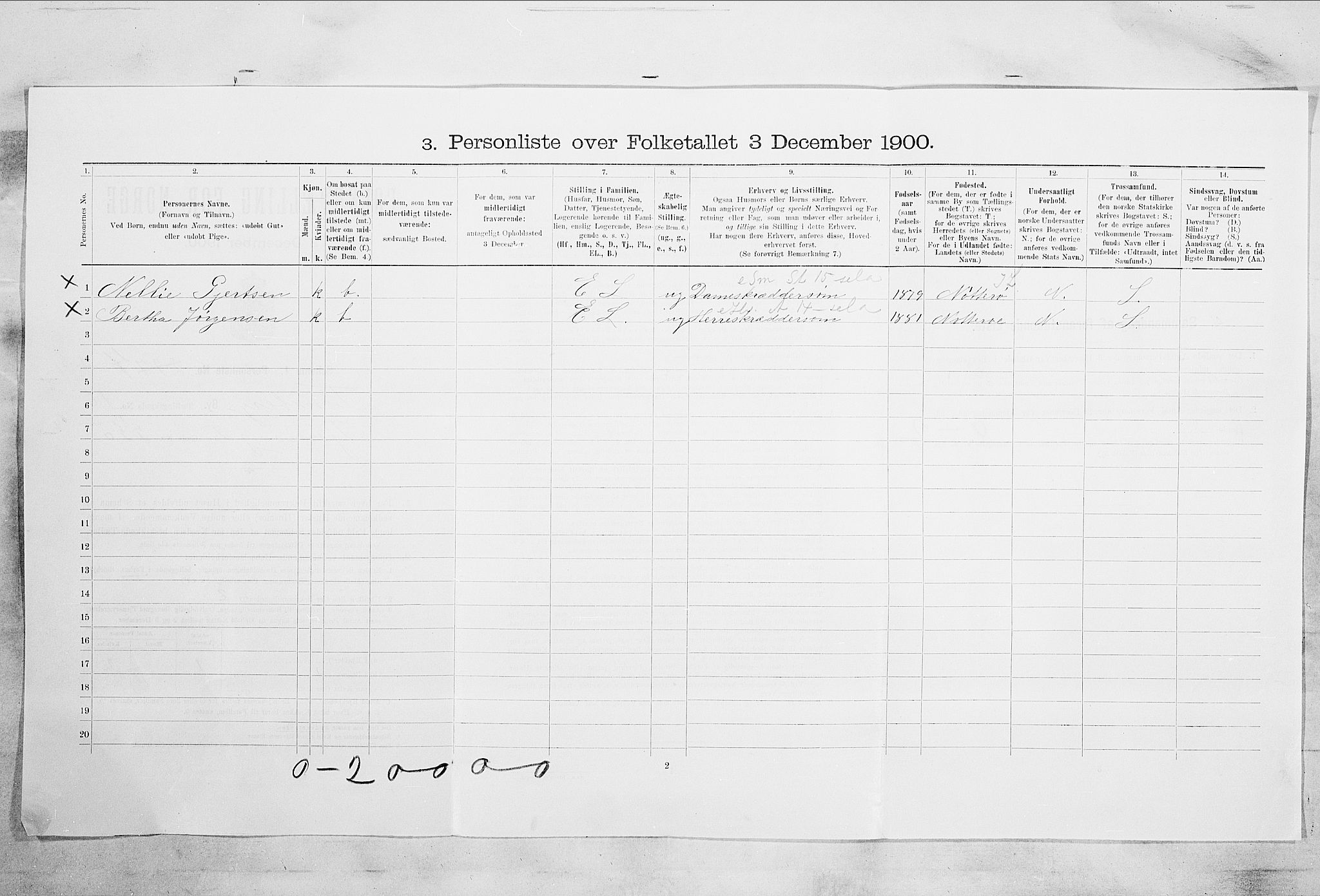 RA, 1900 census for Tønsberg, 1900, p. 2372