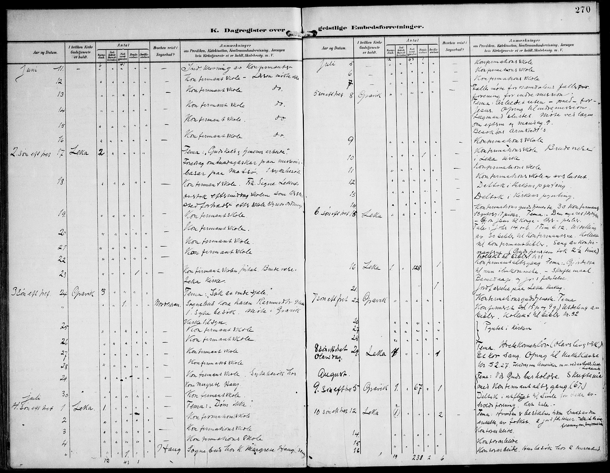 Ministerialprotokoller, klokkerbøker og fødselsregistre - Nord-Trøndelag, AV/SAT-A-1458/788/L0698: Parish register (official) no. 788A05, 1902-1921, p. 270