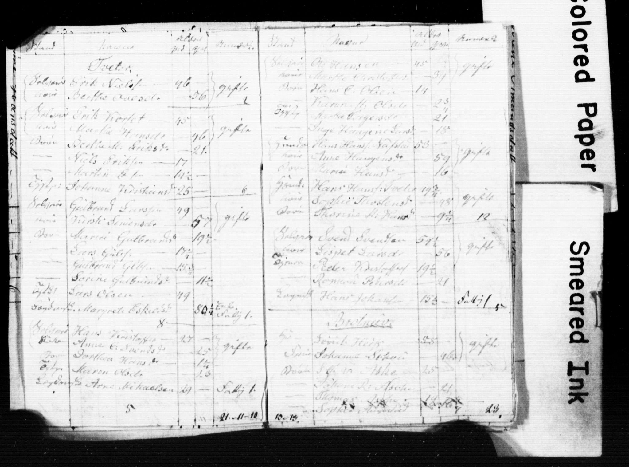 , Census 1845 for Ullensaker, 1845, p. 43