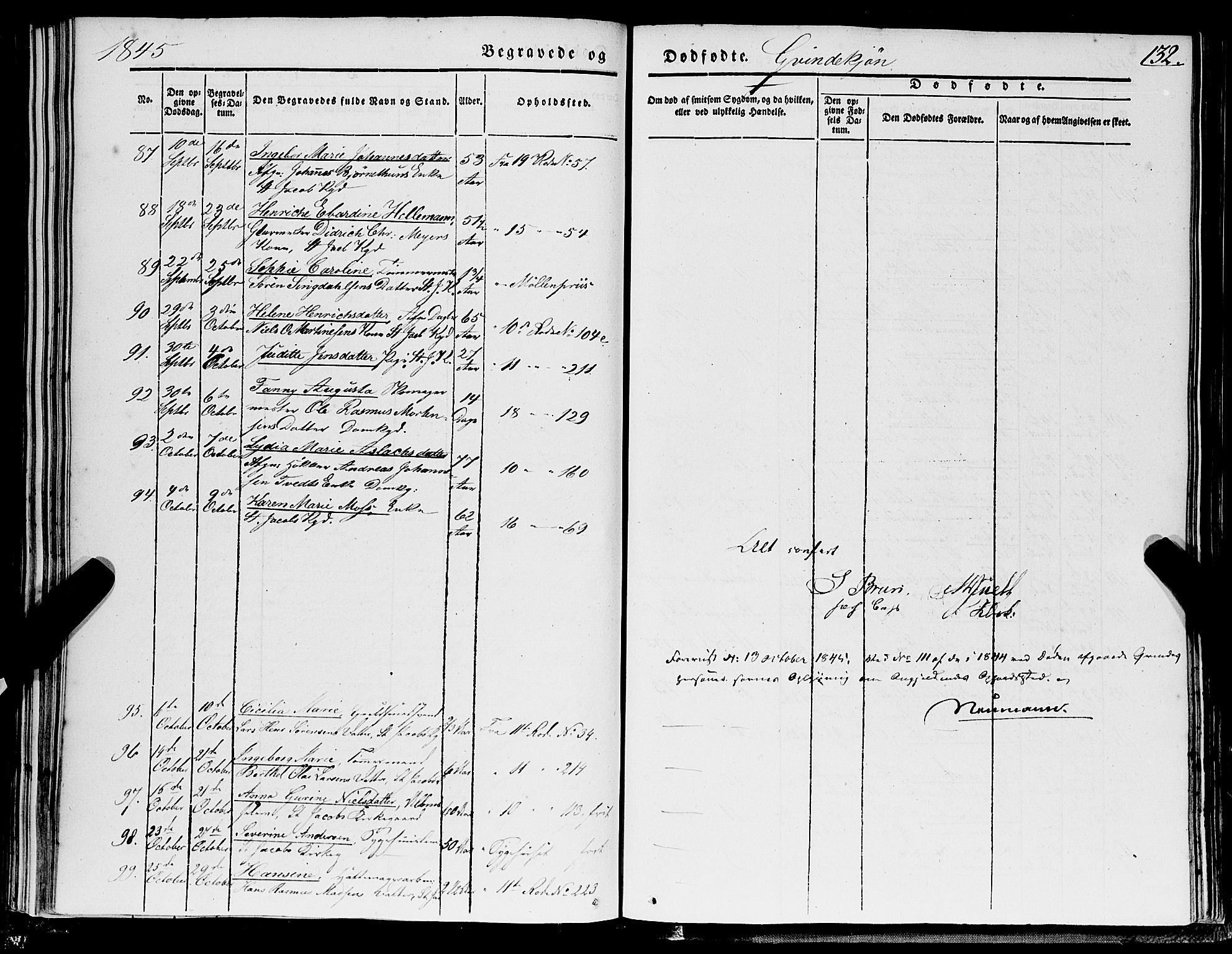Domkirken sokneprestembete, AV/SAB-A-74801/H/Haa/L0040: Parish register (official) no. E 1, 1841-1853, p. 132