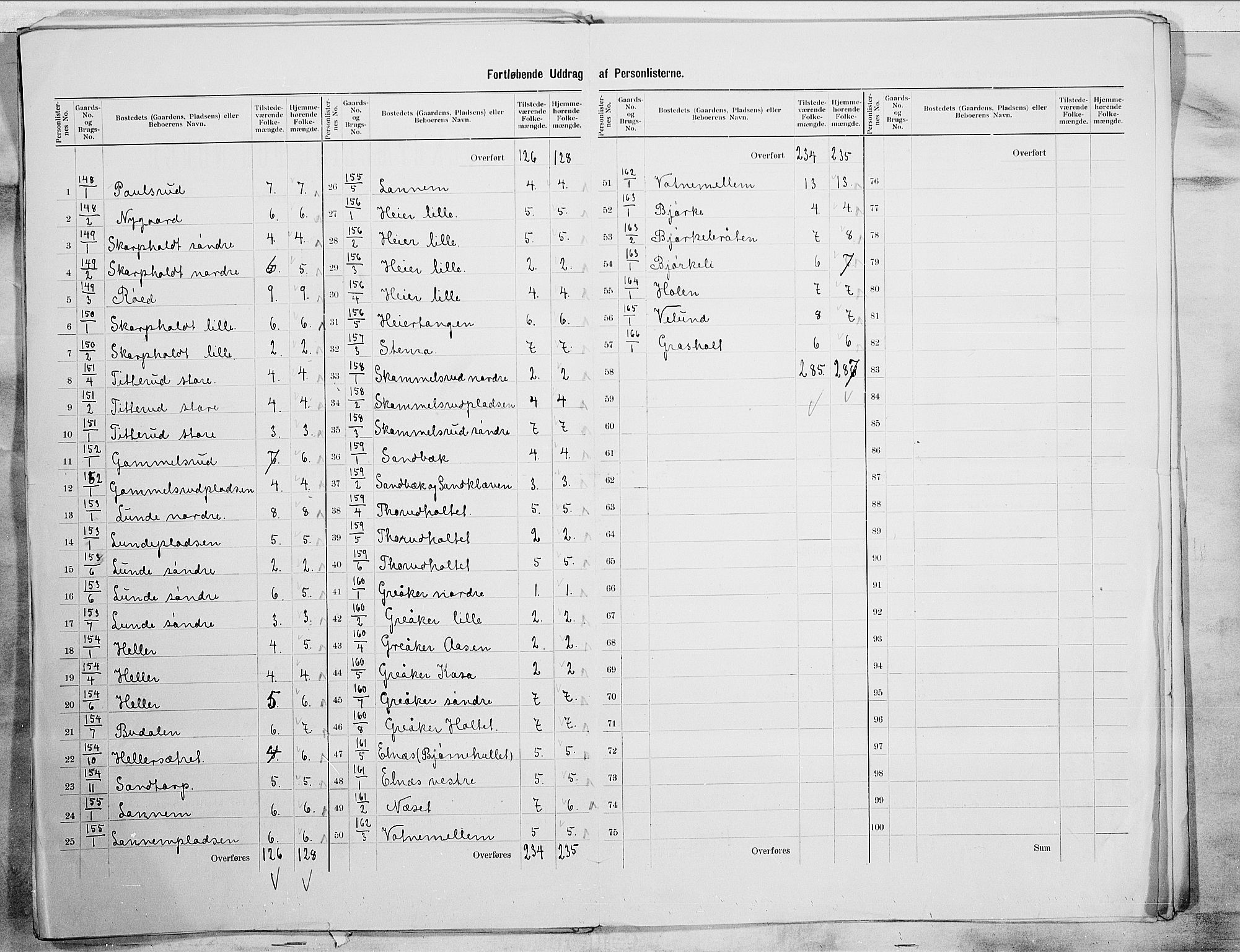 SAO, 1900 census for Rakkestad, 1900, p. 29