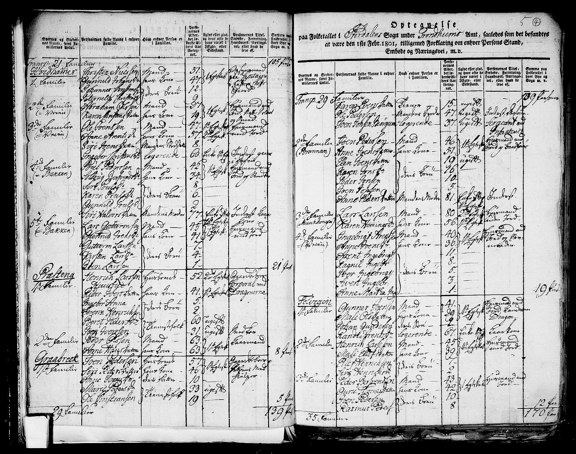 RA, 1801 census for 1714P Stjørdal, 1801, p. 3b-4a