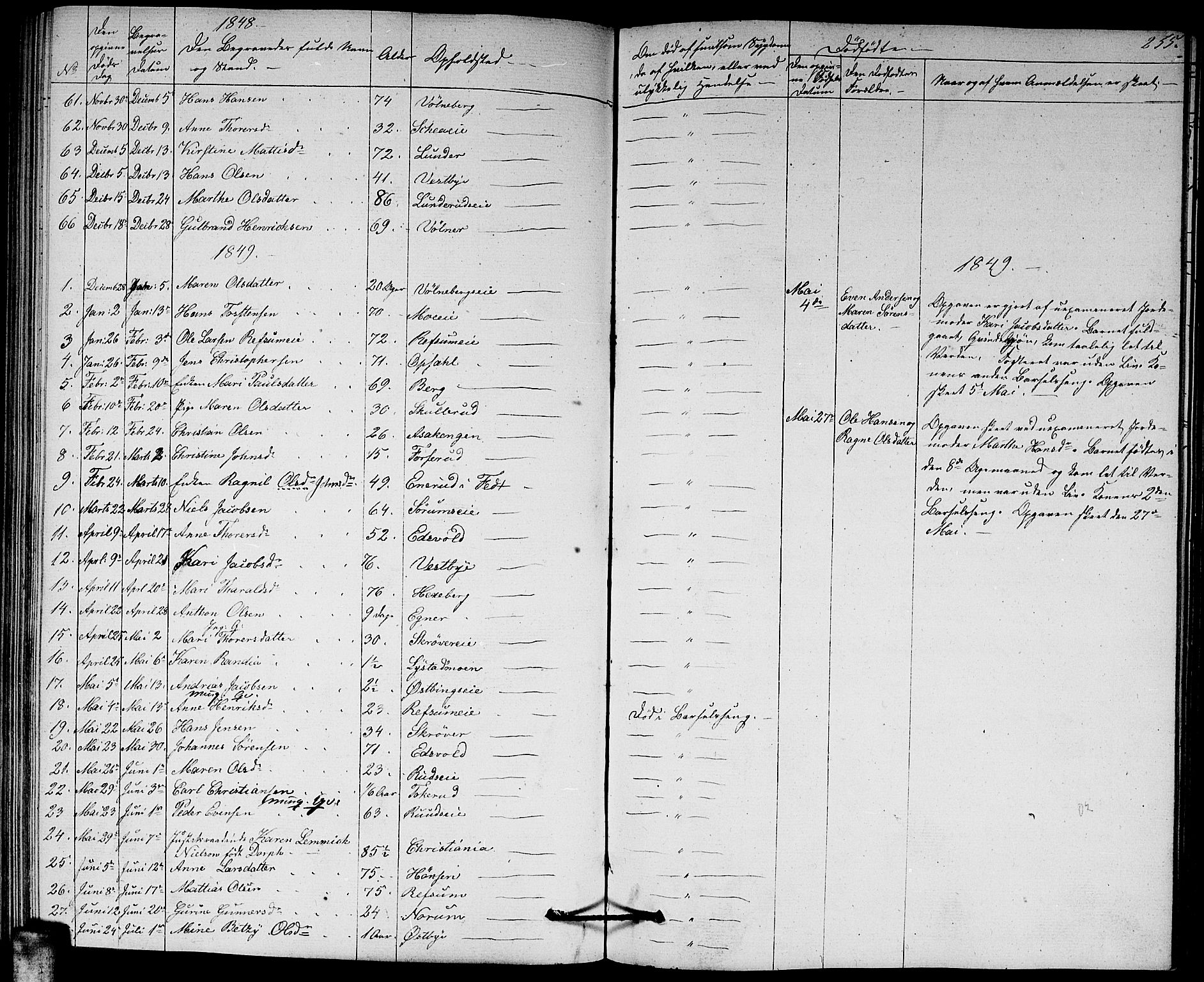 Sørum prestekontor Kirkebøker, SAO/A-10303/G/Ga/L0003: Parish register (copy) no. I 3, 1846-1863, p. 255