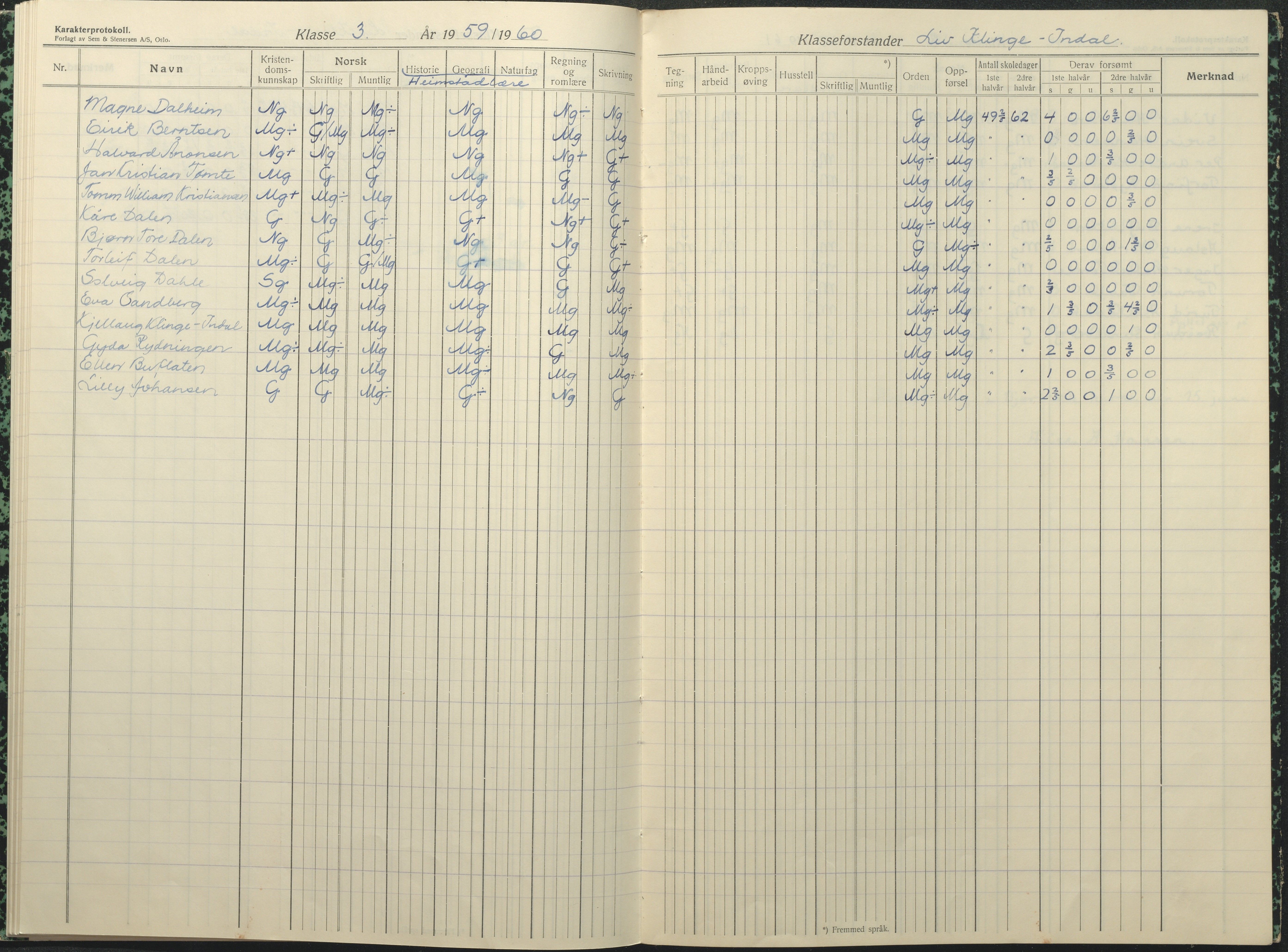 Øyestad kommune frem til 1979, AAKS/KA0920-PK/06/06F/L0017: Karakterprotokoll, 1949-1964