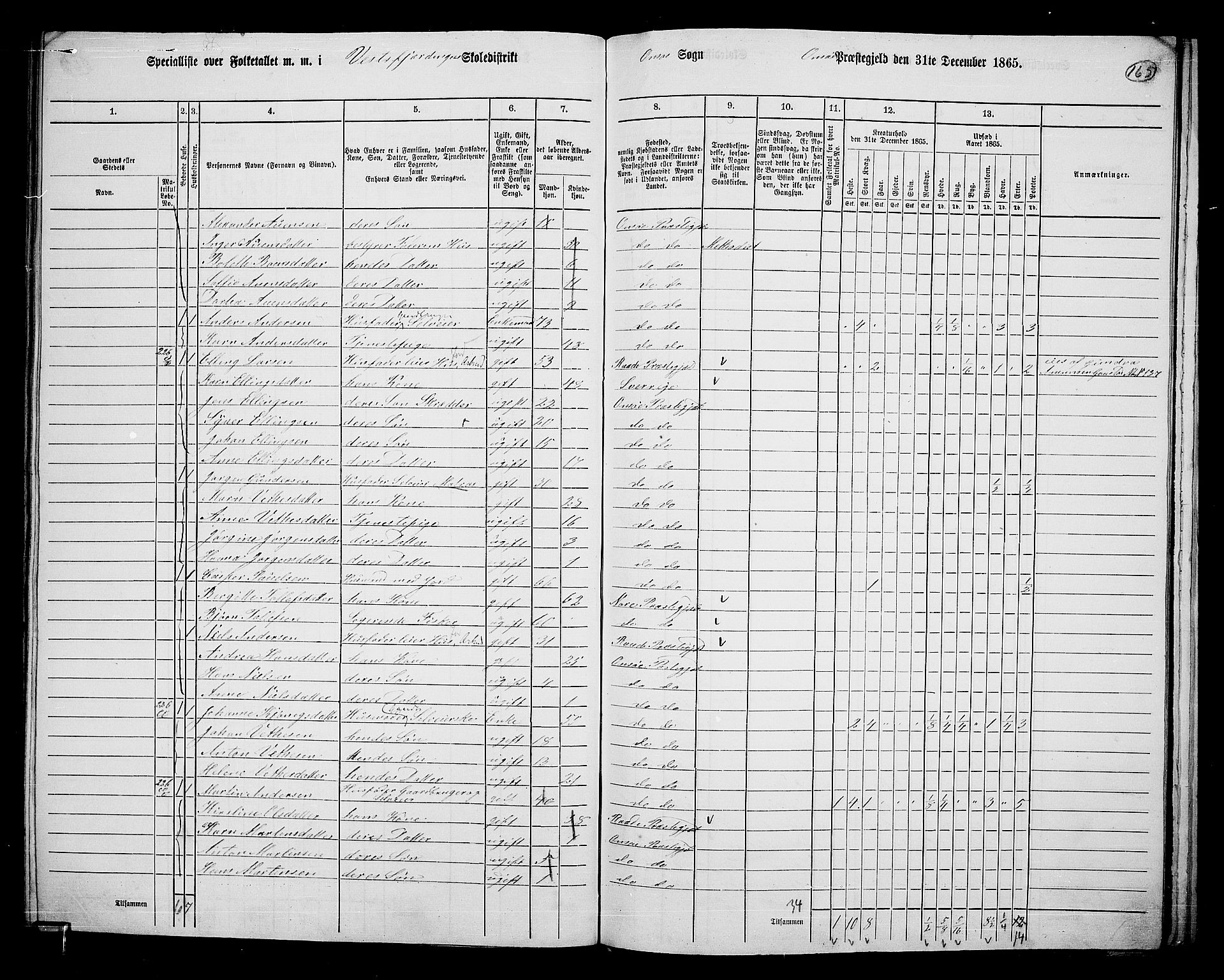 RA, 1865 census for Onsøy, 1865, p. 151