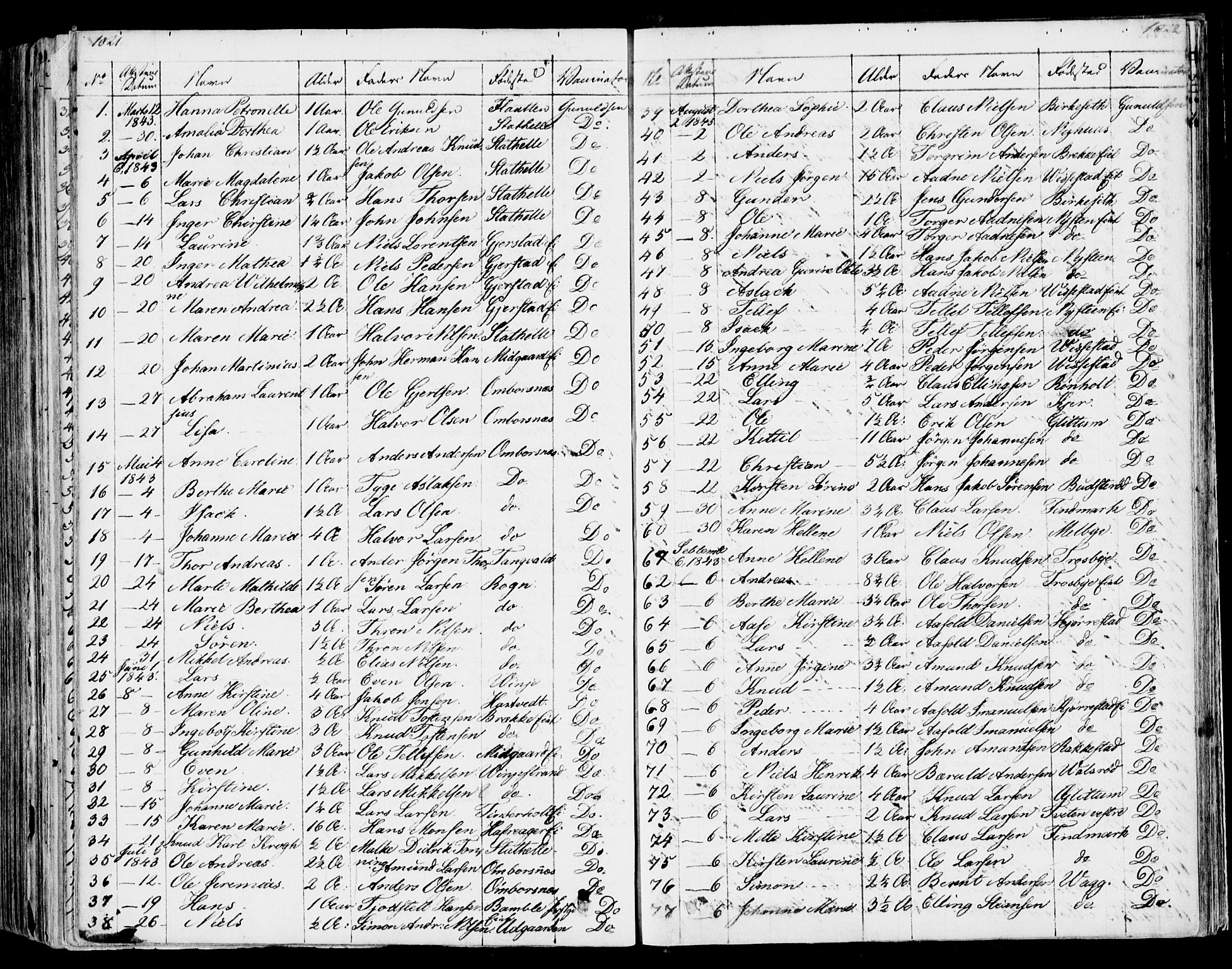 Bamble kirkebøker, SAKO/A-253/F/Fa/L0004: Parish register (official) no. I 4, 1834-1853, p. 1021-1022