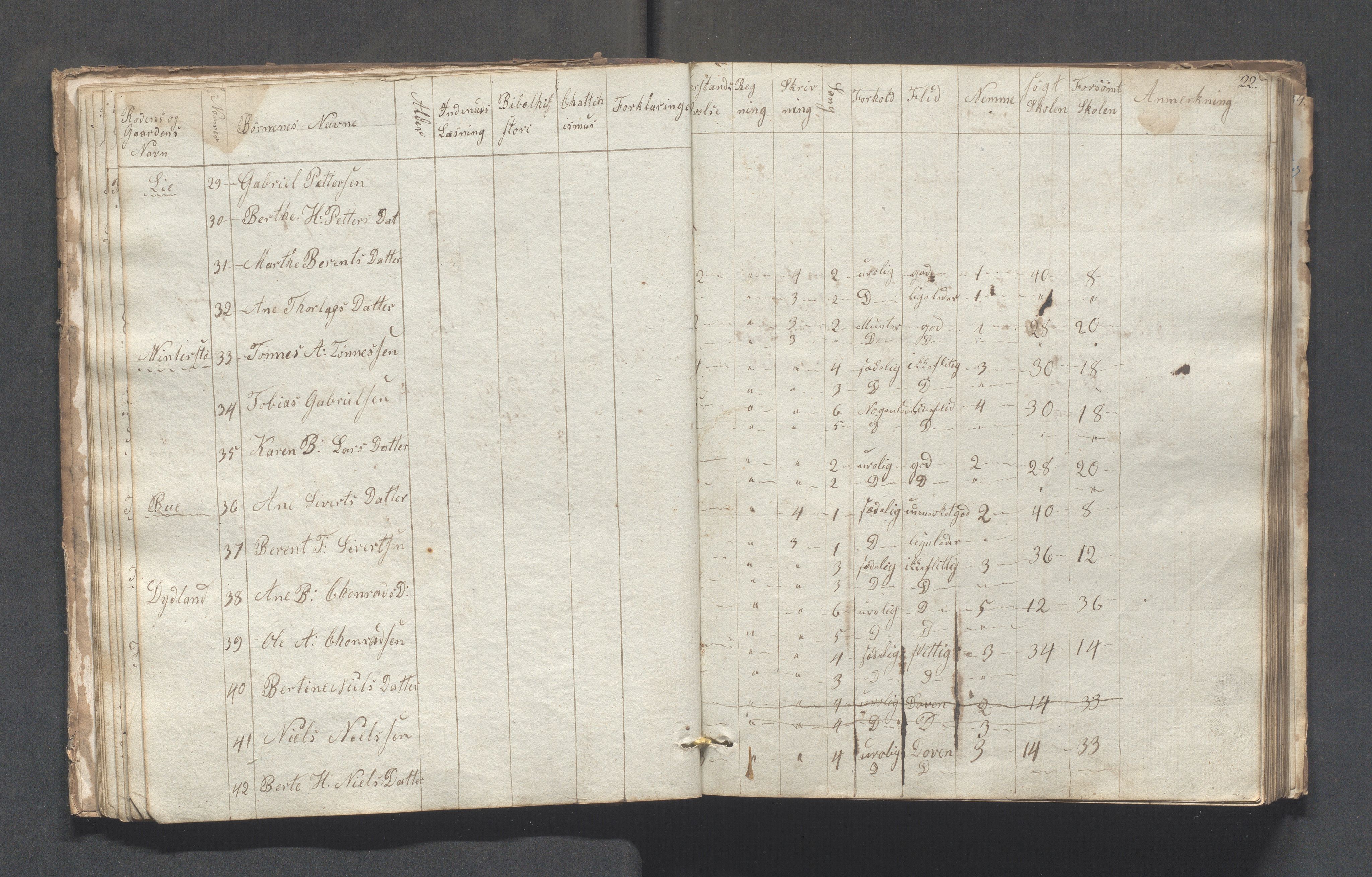 Sokndal kommune- Skolestyret/Skolekontoret, IKAR/K-101142/H/L0001: Skoleprotokoll - Tredje omgangsskoledistrikt, 1832-1854, p. 20b-22a