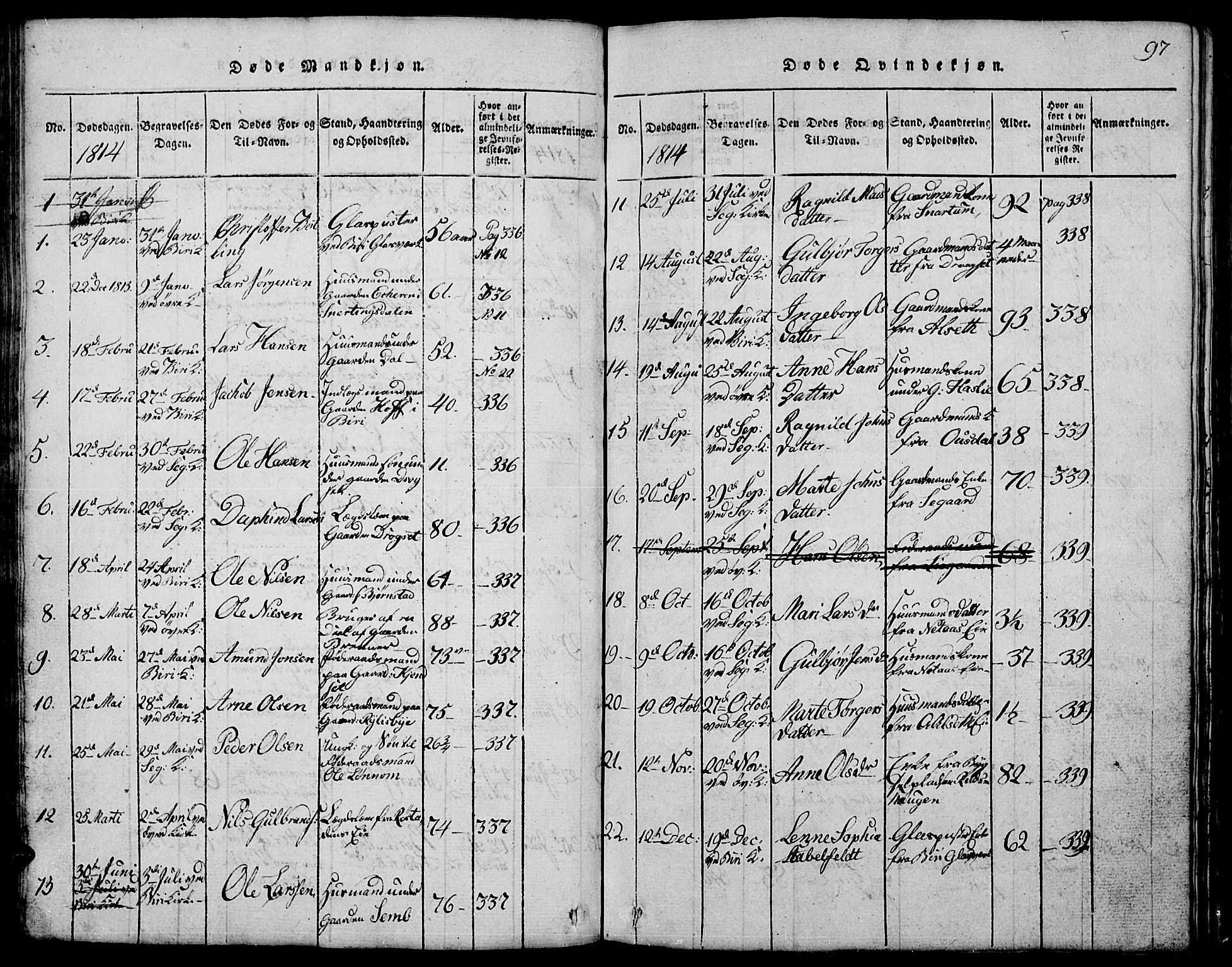 Biri prestekontor, SAH/PREST-096/H/Ha/Hab/L0001: Parish register (copy) no. 1, 1814-1828, p. 97