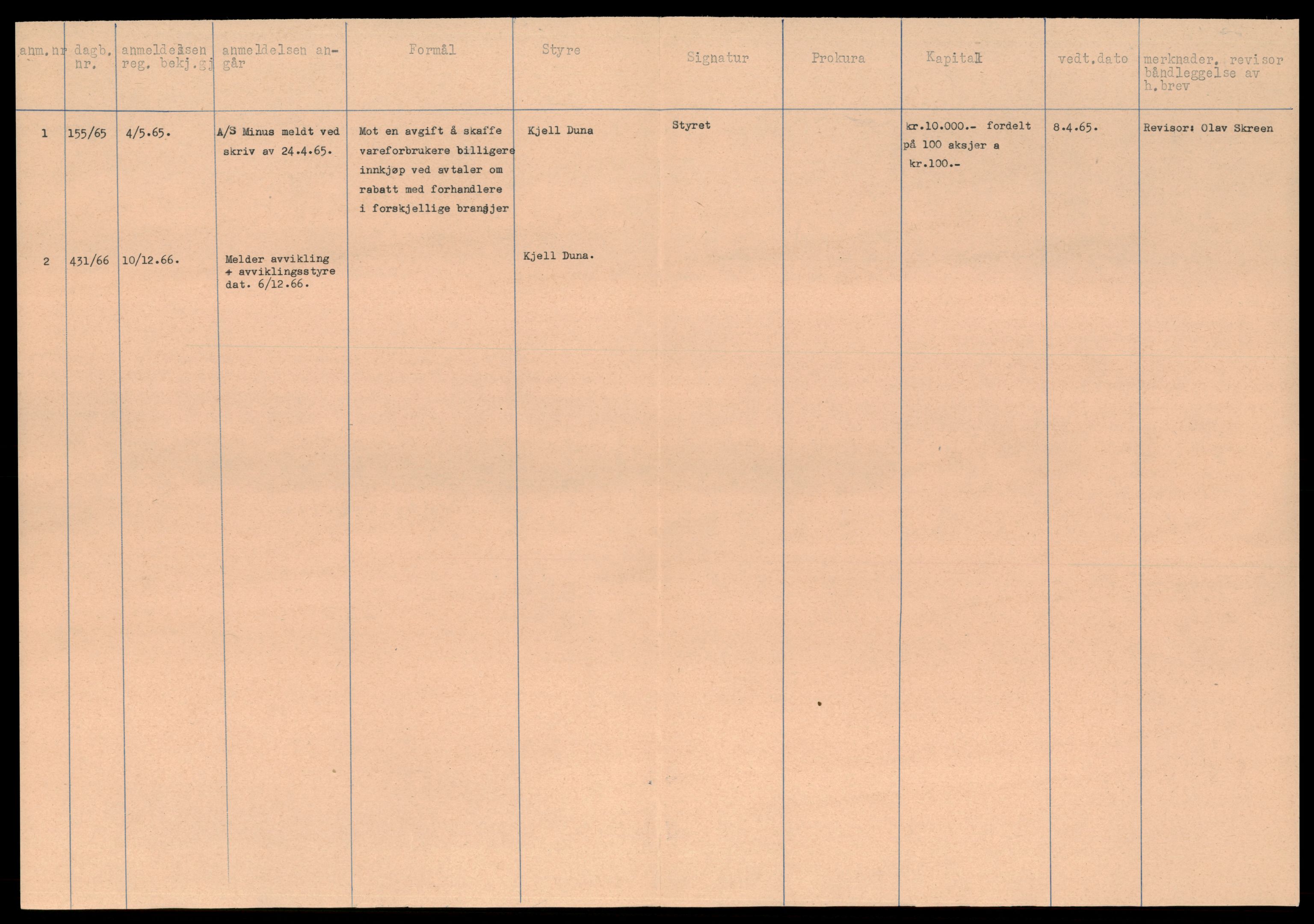 Trondheim byfogd, SAT/A-0003/2/J/Jd/Jdb/L0127: Foretak slettet etter aksjelovens § 24, Mi-Nor, 1979, p. 2