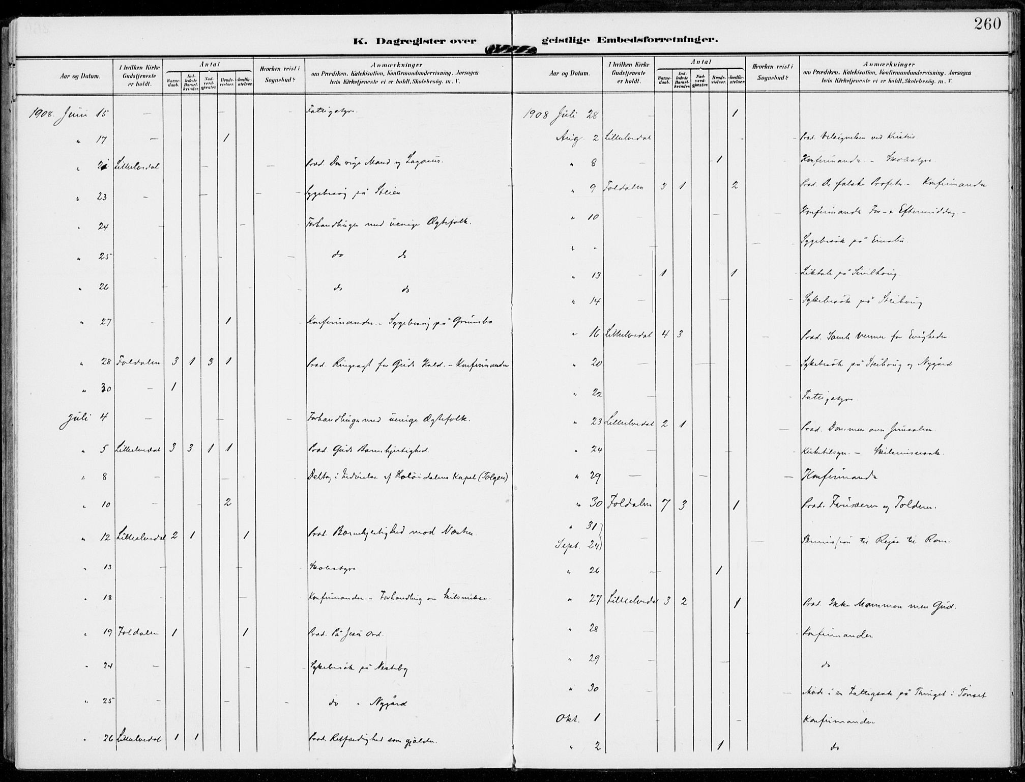 Alvdal prestekontor, AV/SAH-PREST-060/H/Ha/Haa/L0004: Parish register (official) no. 4, 1907-1919, p. 260