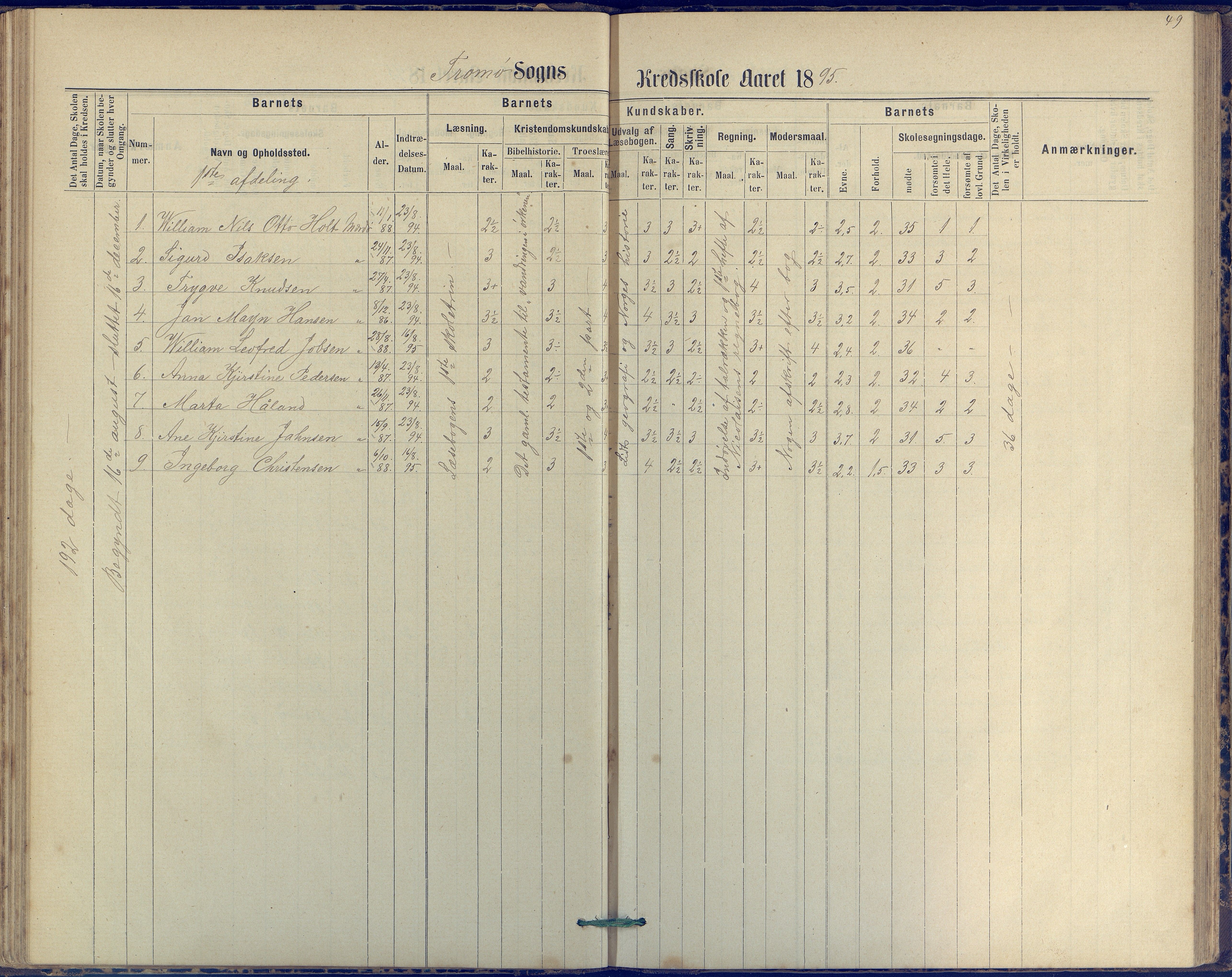 Tromøy kommune frem til 1971, AAKS/KA0921-PK/04/L0042: Merdø - Karakterprotokoll (også Nes skole, Stokken, til 1891), 1875-1910, p. 50