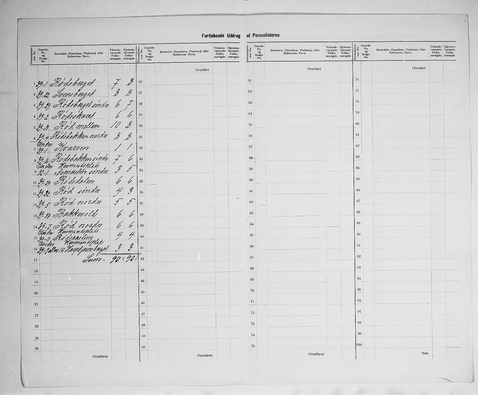 SAH, 1900 census for Åmot, 1900, p. 36