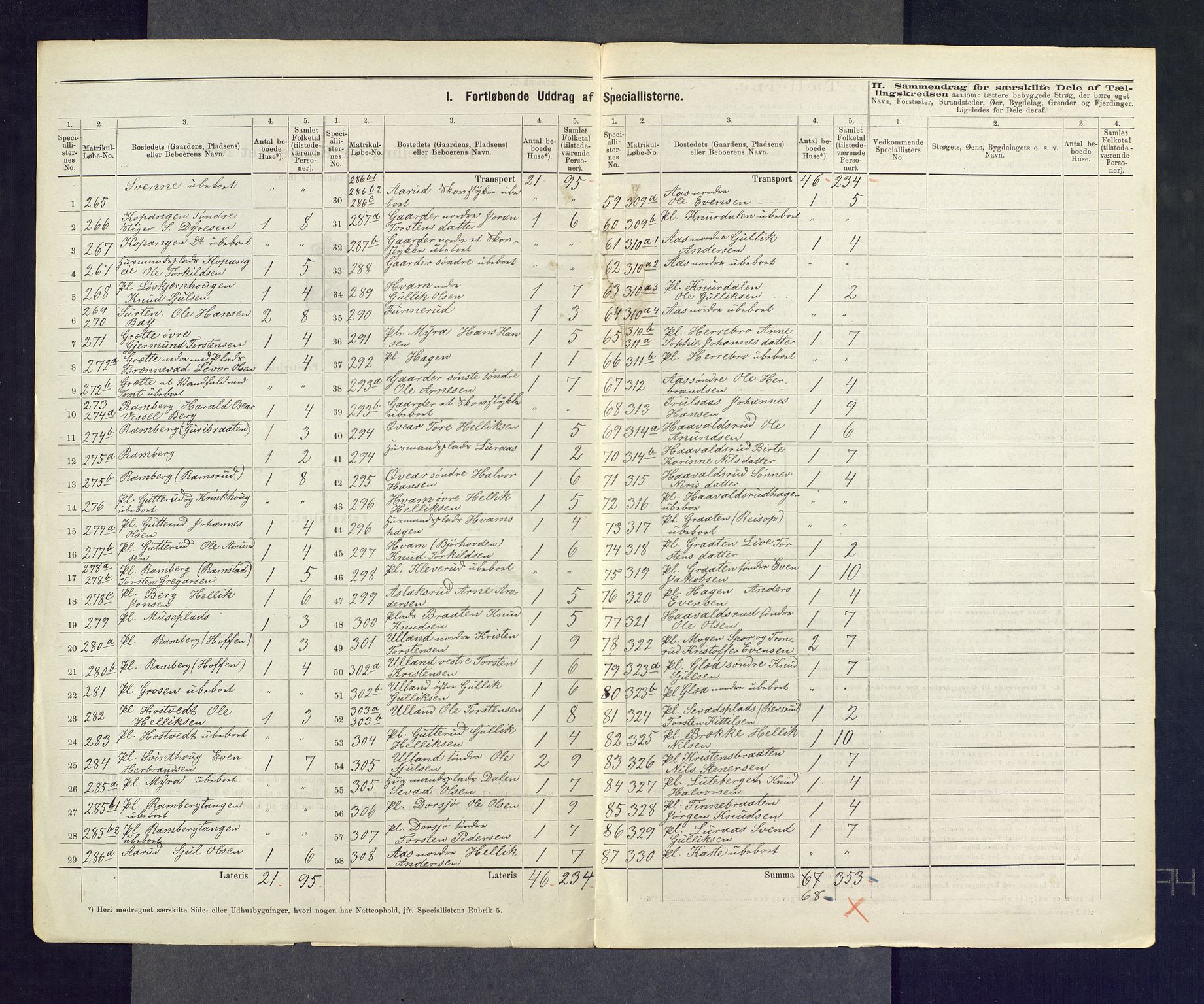 SAKO, 1875 census for 0631P Flesberg, 1875, p. 34