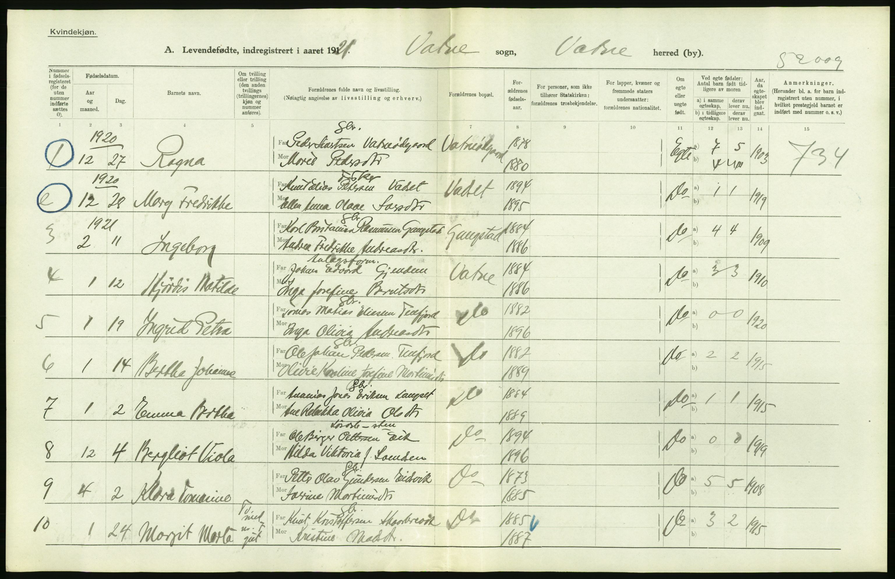 Statistisk sentralbyrå, Sosiodemografiske emner, Befolkning, RA/S-2228/D/Df/Dfc/Dfca/L0040: Møre fylke: Levendefødte menn og kvinner. Bygder., 1921, p. 292