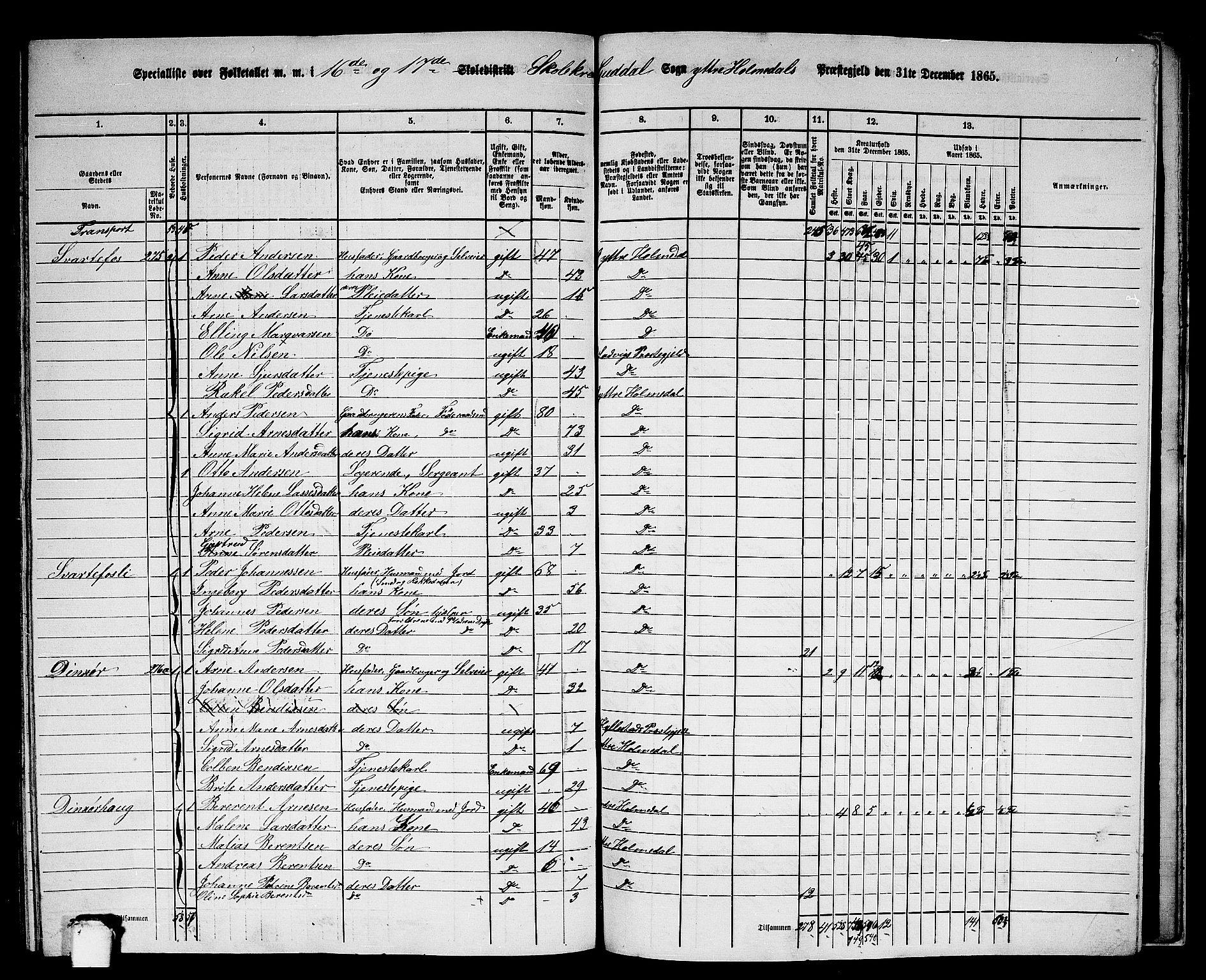 RA, 1865 census for Ytre Holmedal, 1865, p. 158