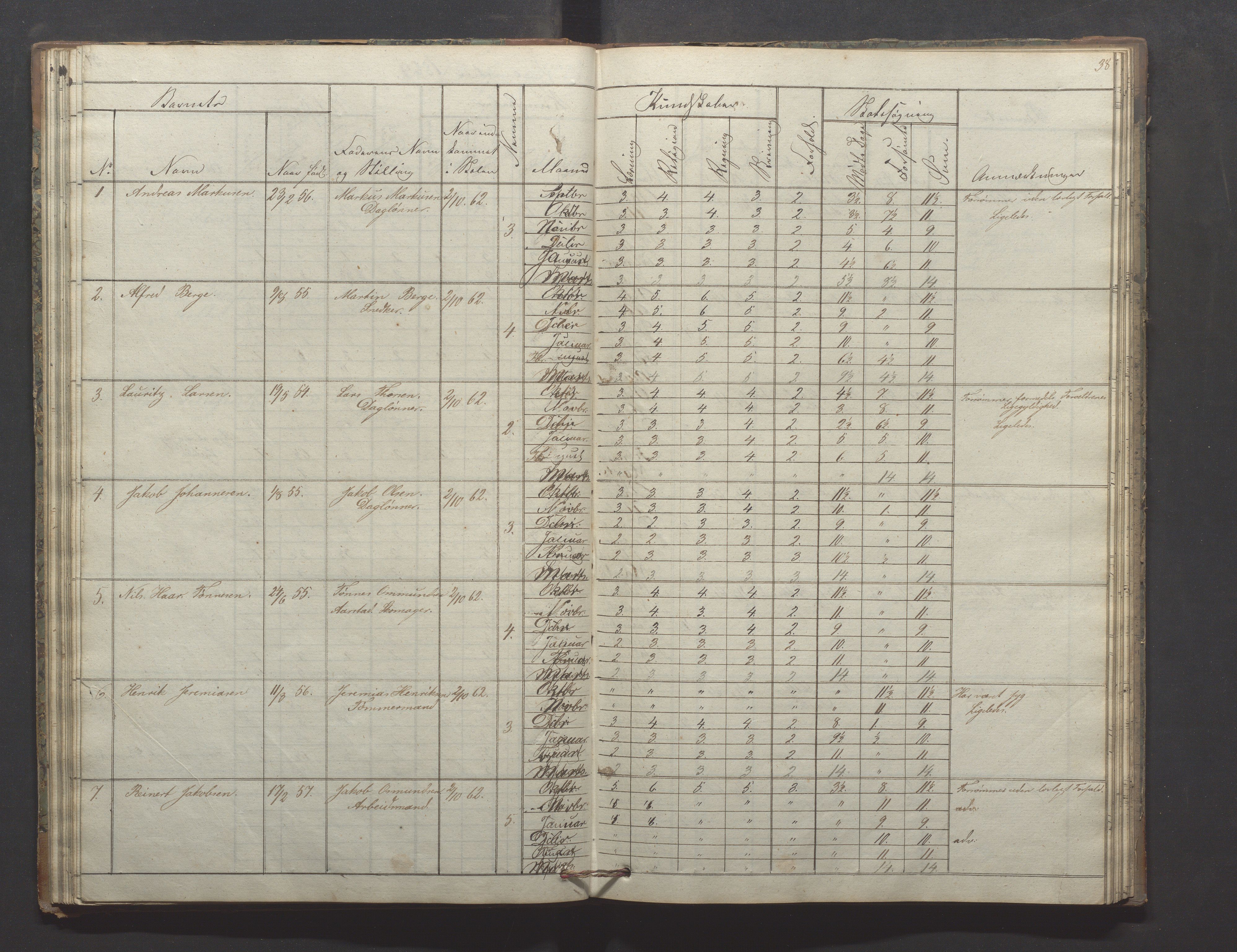 Egersund kommune (Ladested) - Egersund almueskole/folkeskole, IKAR/K-100521/H/L0009: Skoleprotokoll - Almueskolen, hjelpeklasse, 1862-1868, p. 38