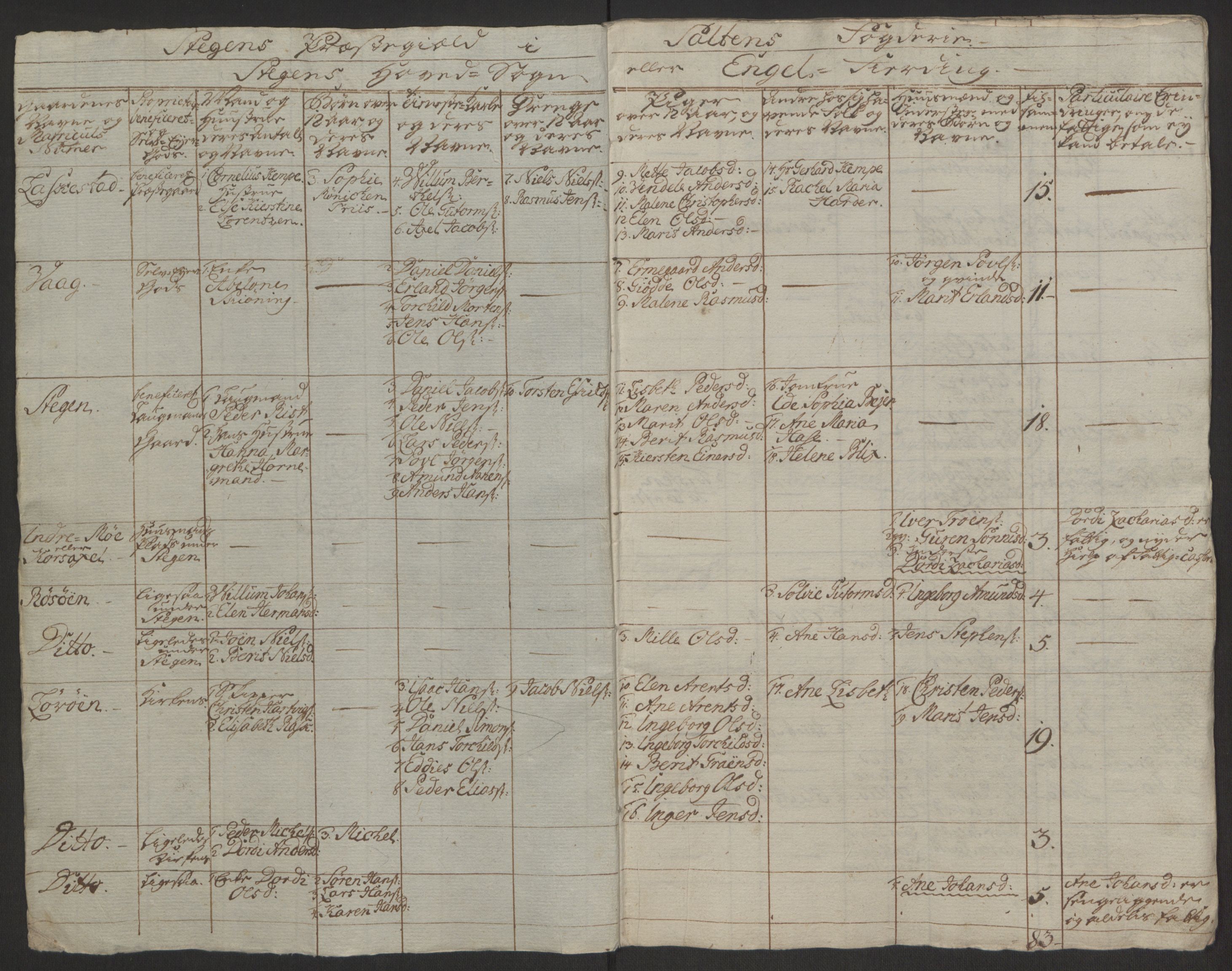 Rentekammeret inntil 1814, Realistisk ordnet avdeling, RA/EA-4070/Ol/L0022a/0001: [Gg 10]: Ekstraskatten, 23.09.1762. Nordlands amt / Salten, 1762-1763, p. 71