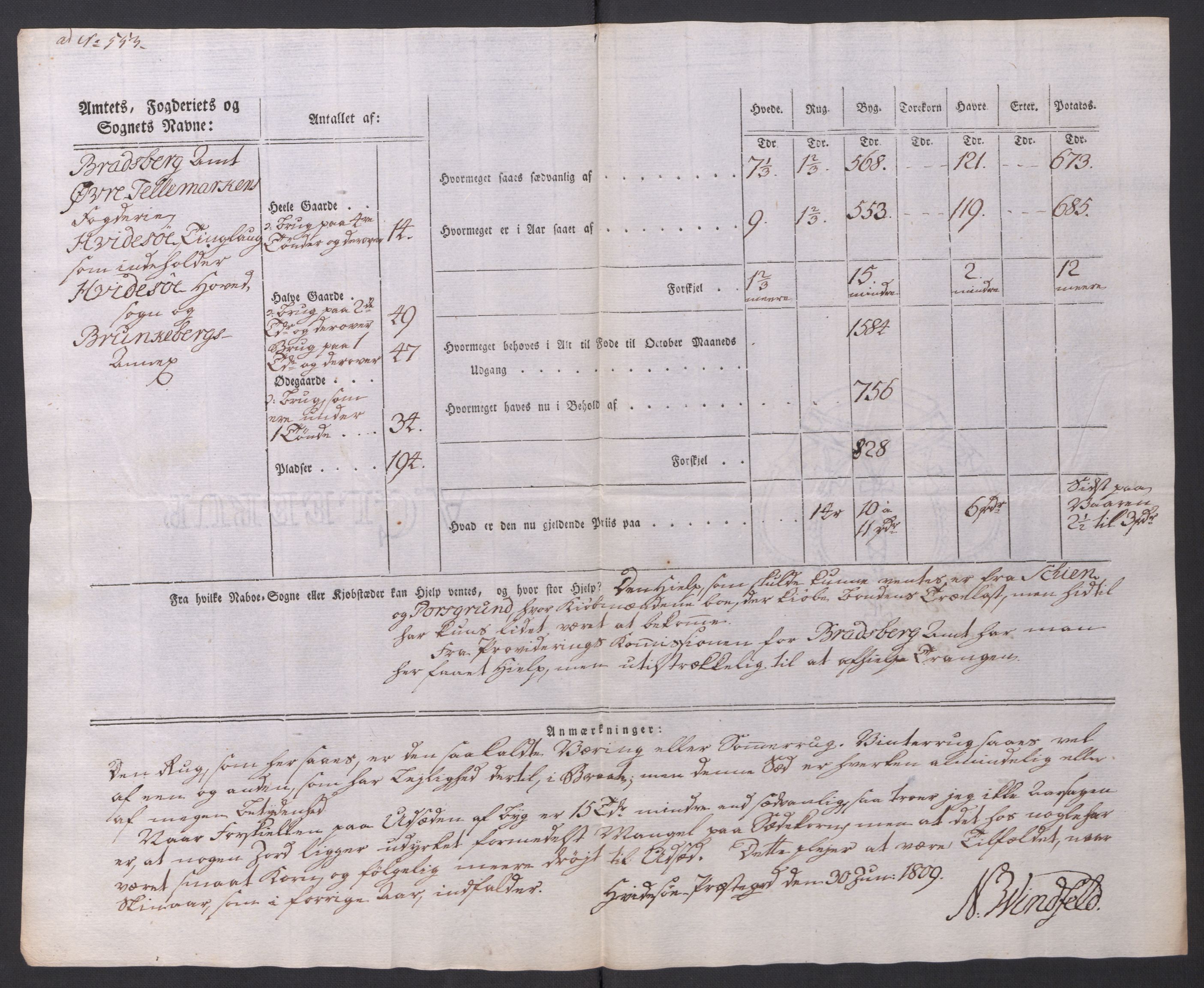 Regjeringskommisjonen 1807-1810, 1. kontor/byrå, AV/RA-EA-2871/Dd/L0014: Kornavl: De utfyldte skjemaer fra sognekommisjonene i Kristiania og Kristiansand stift, 1809, p. 280