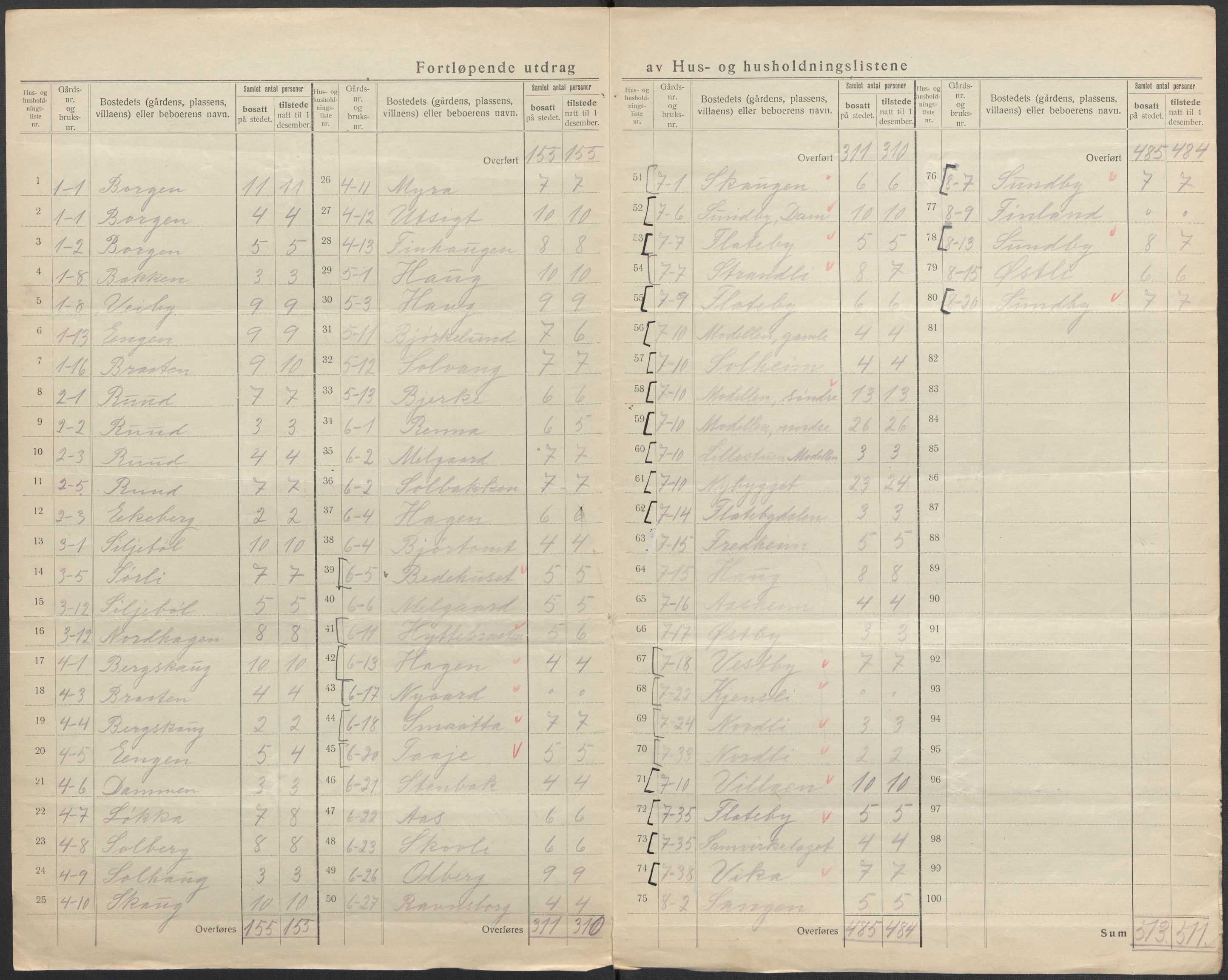 SAO, 1920 census for Enebakk, 1920, p. 13