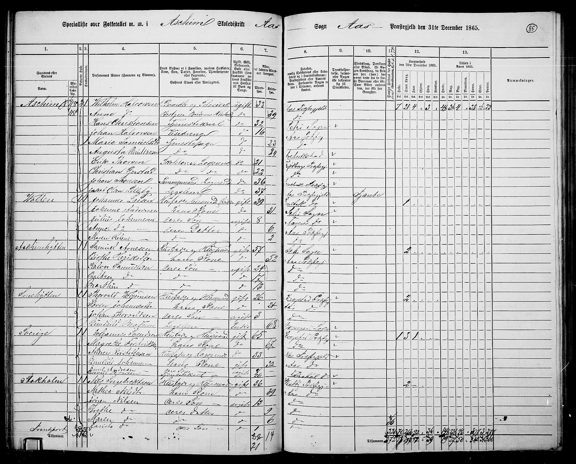 RA, 1865 census for Ås, 1865, p. 75