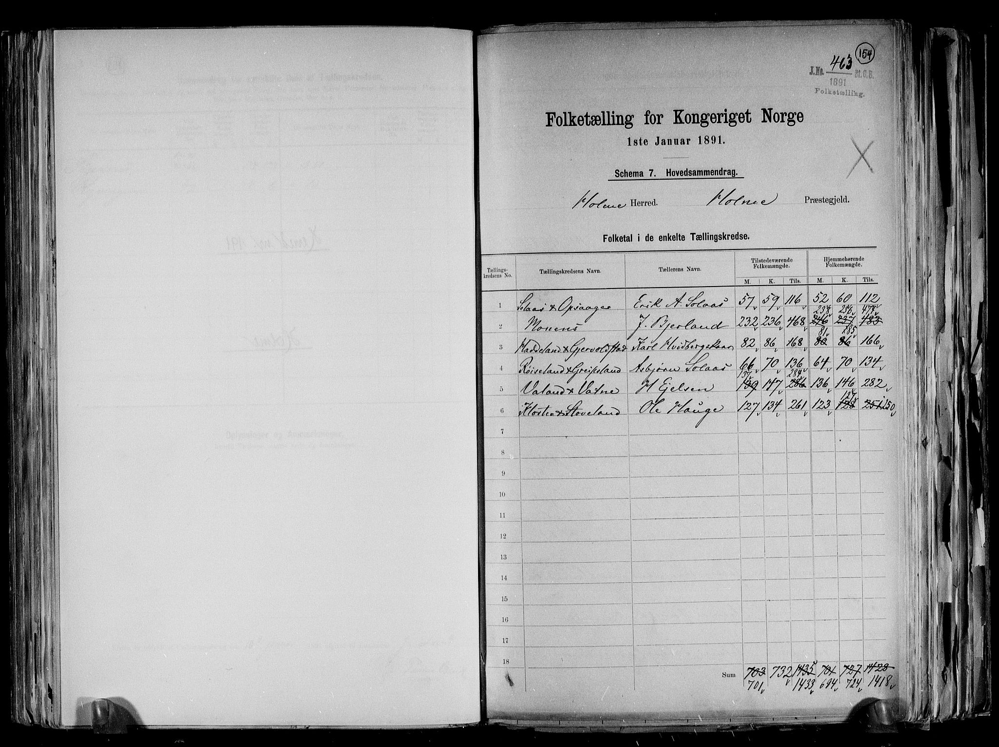 RA, 1891 census for 1020 Holum, 1891, p. 2