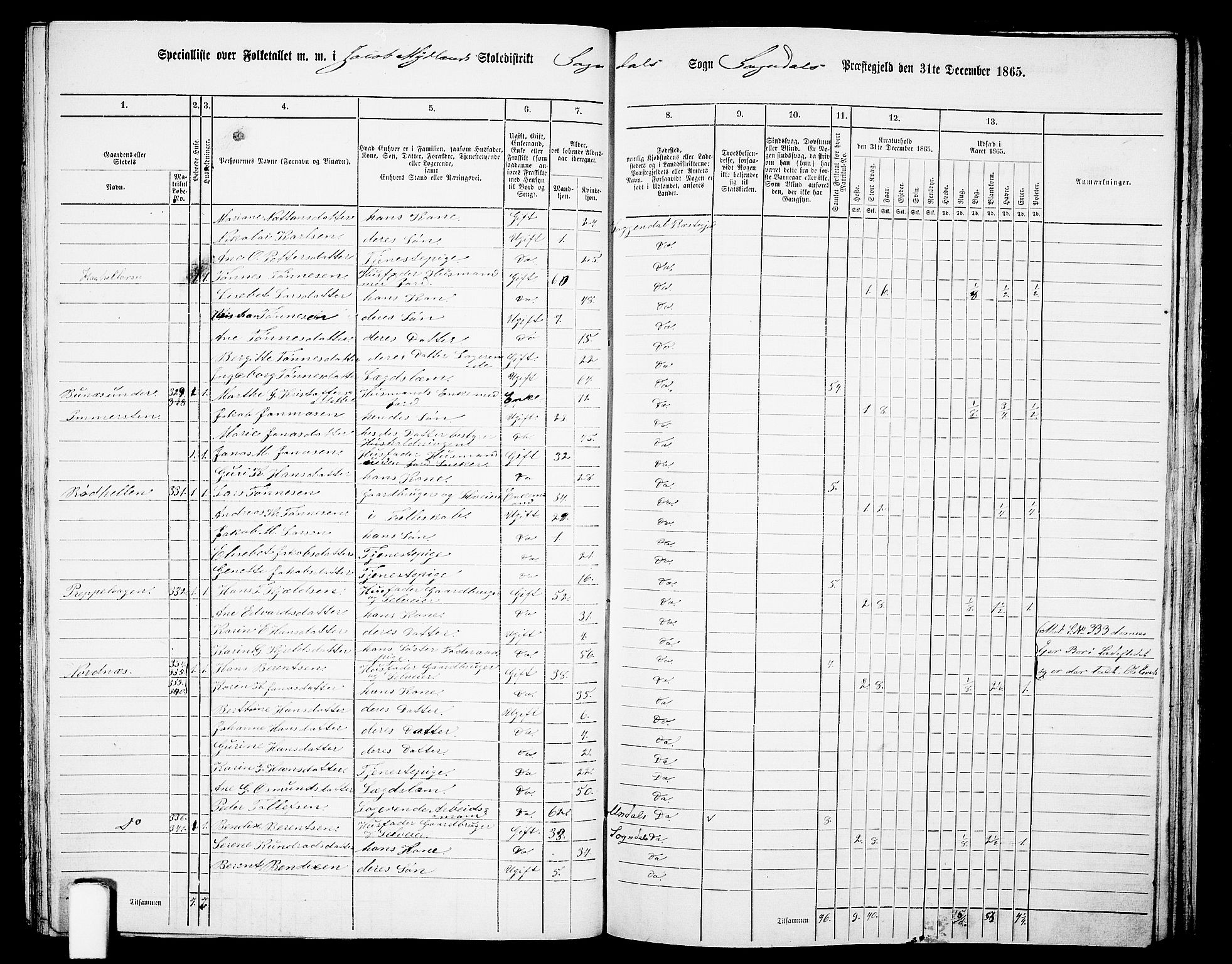 RA, 1865 census for Sokndal, 1865, p. 85