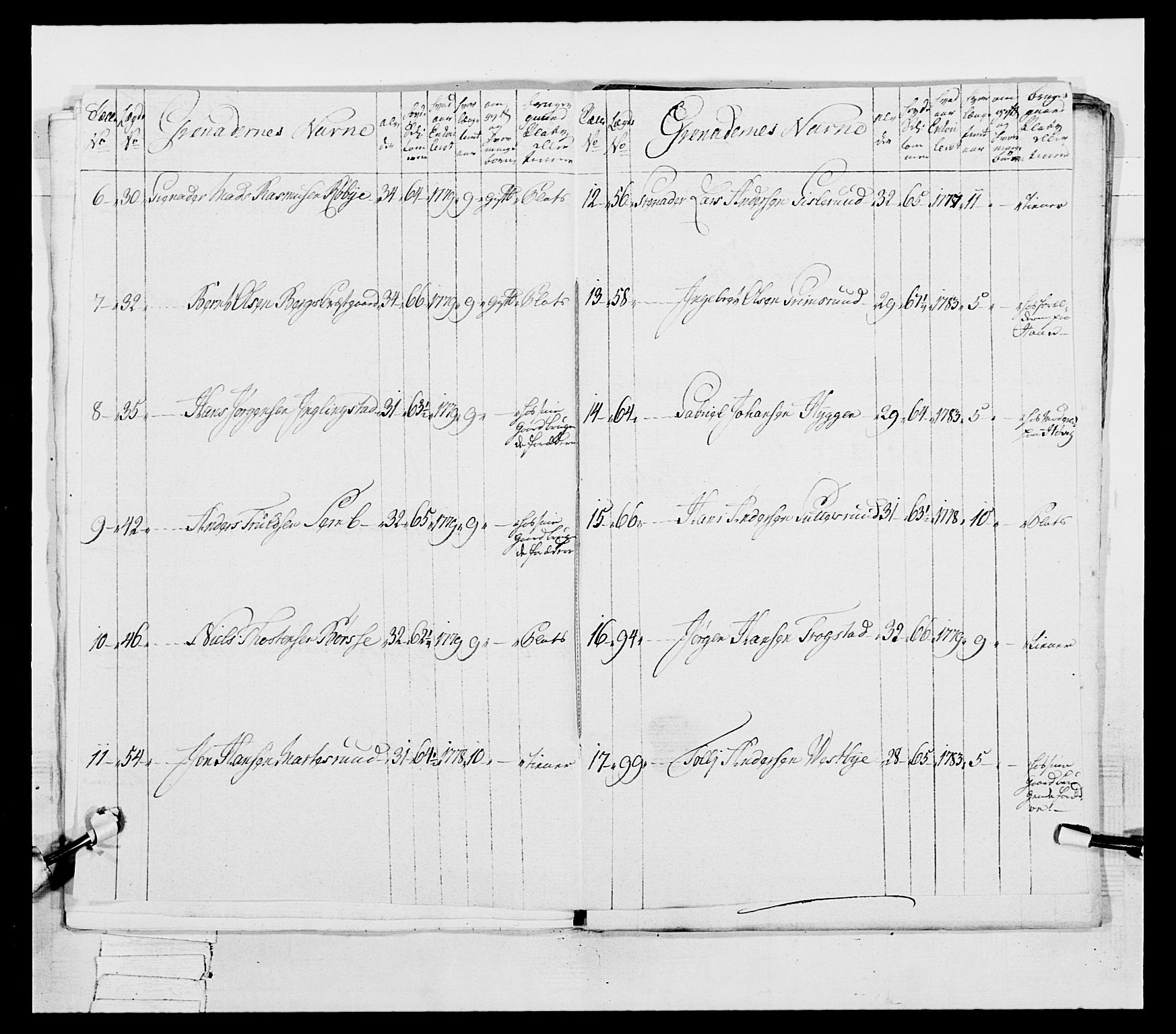 Generalitets- og kommissariatskollegiet, Det kongelige norske kommissariatskollegium, AV/RA-EA-5420/E/Eh/L0038: 1. Akershusiske nasjonale infanteriregiment, 1776-1788, p. 374