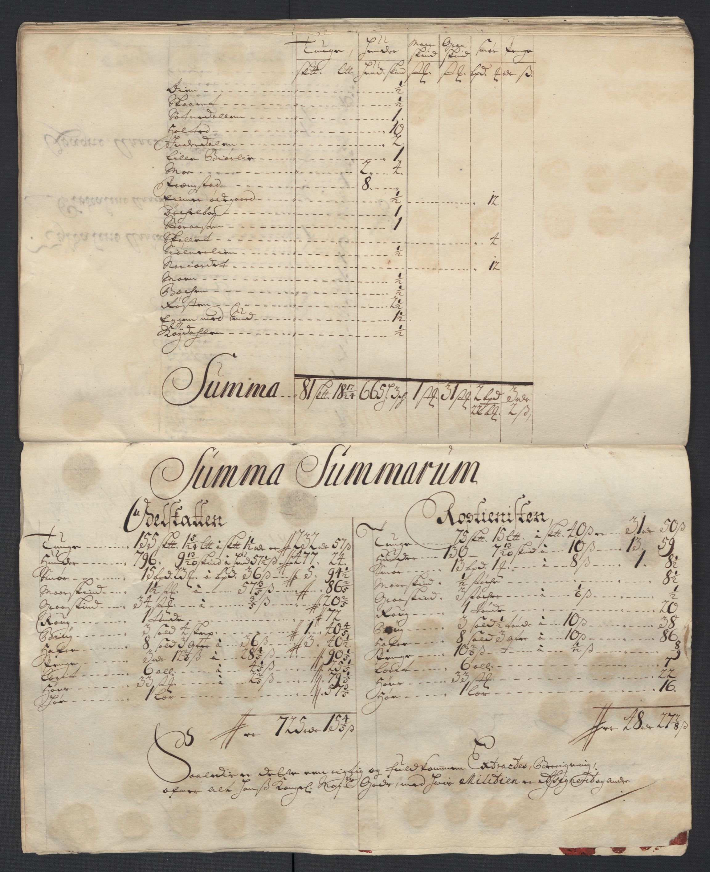 Rentekammeret inntil 1814, Reviderte regnskaper, Fogderegnskap, RA/EA-4092/R13/L0845: Fogderegnskap Solør, Odal og Østerdal, 1708, p. 252