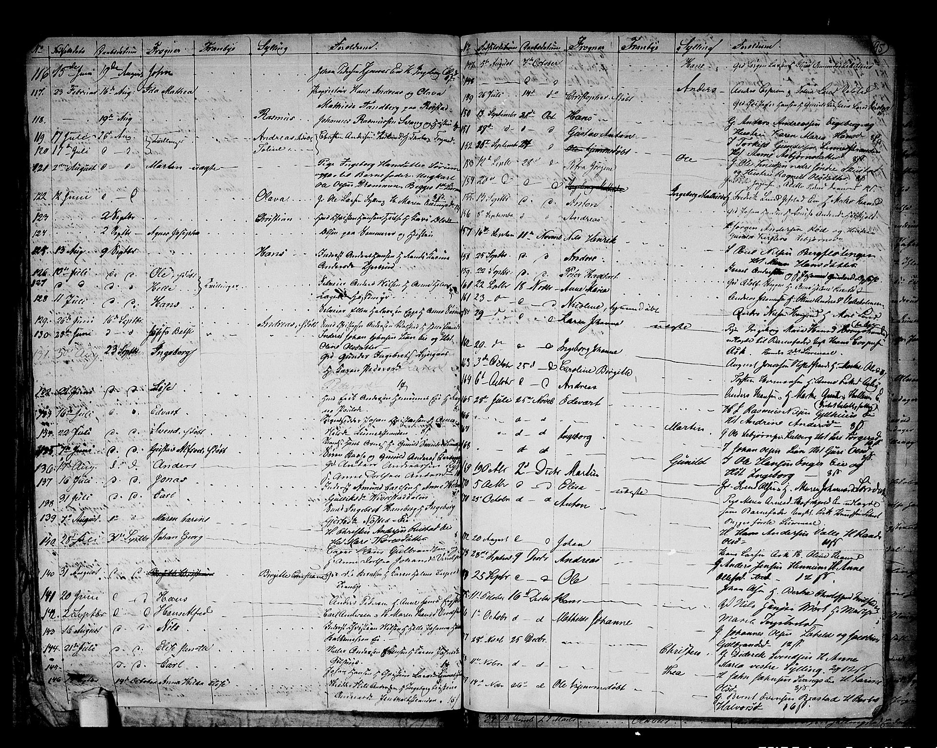 Lier kirkebøker, AV/SAKO-A-230/G/Ga/L0002: Parish register (copy) no. I 2, 1841-1862, p. 95