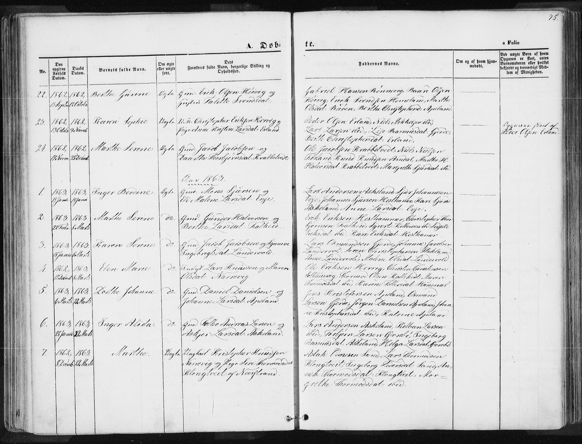 Tysvær sokneprestkontor, SAST/A -101864/H/Ha/Haa/L0003: Parish register (official) no. A 3, 1856-1865, p. 75