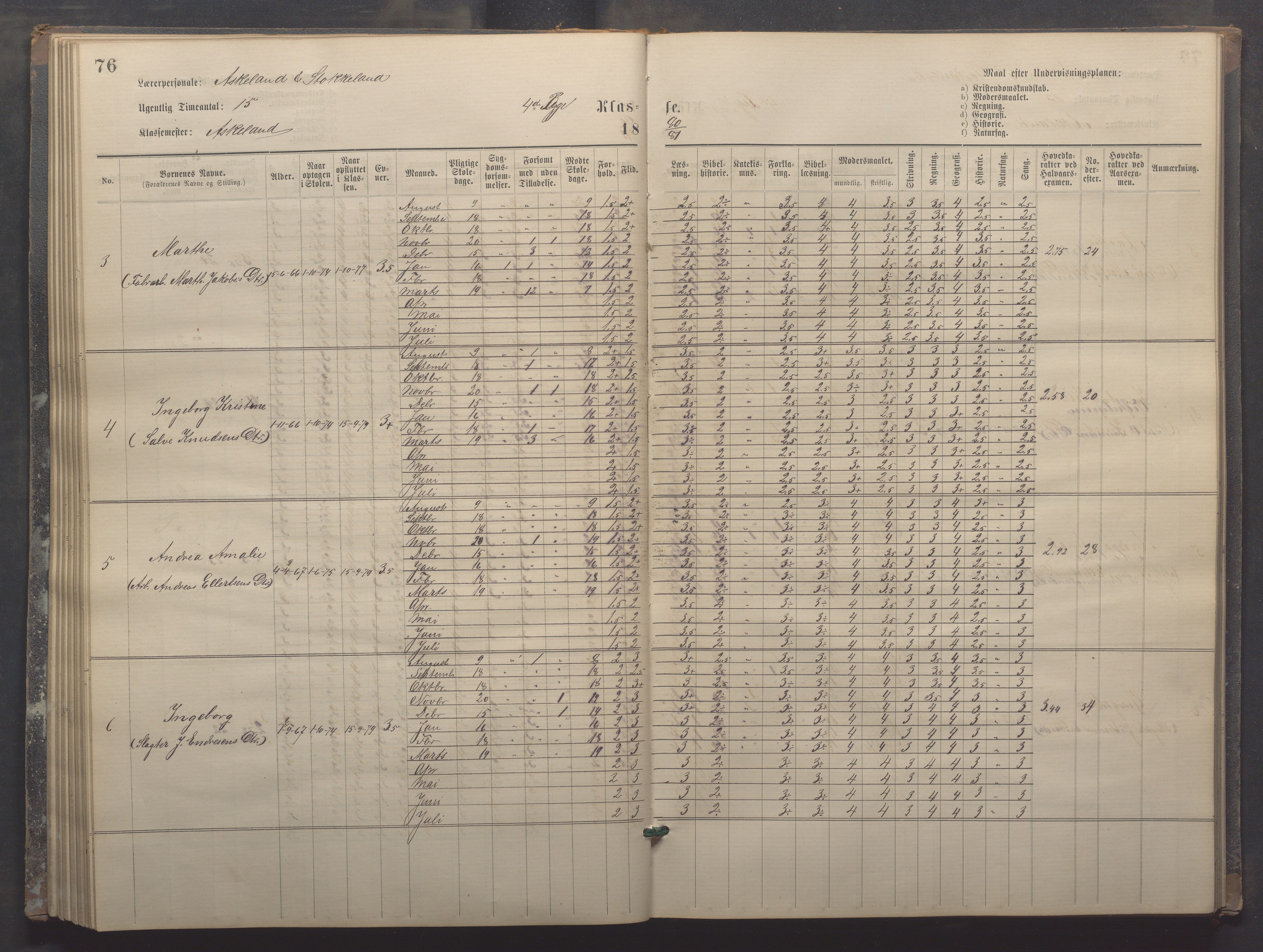 Egersund kommune (Ladested) - Egersund almueskole/folkeskole, IKAR/K-100521/H/L0017: Skoleprotokoll - Almueskolen, 5./6. klasse, 1877-1887, p. 76