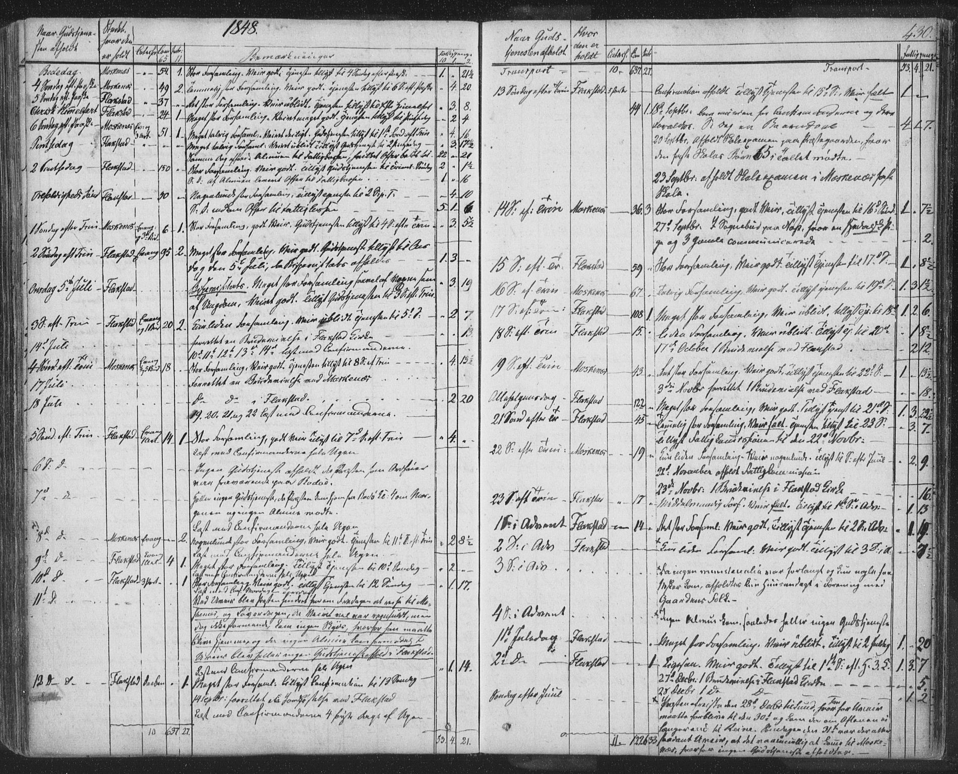Ministerialprotokoller, klokkerbøker og fødselsregistre - Nordland, SAT/A-1459/885/L1202: Parish register (official) no. 885A03, 1838-1859, p. 430