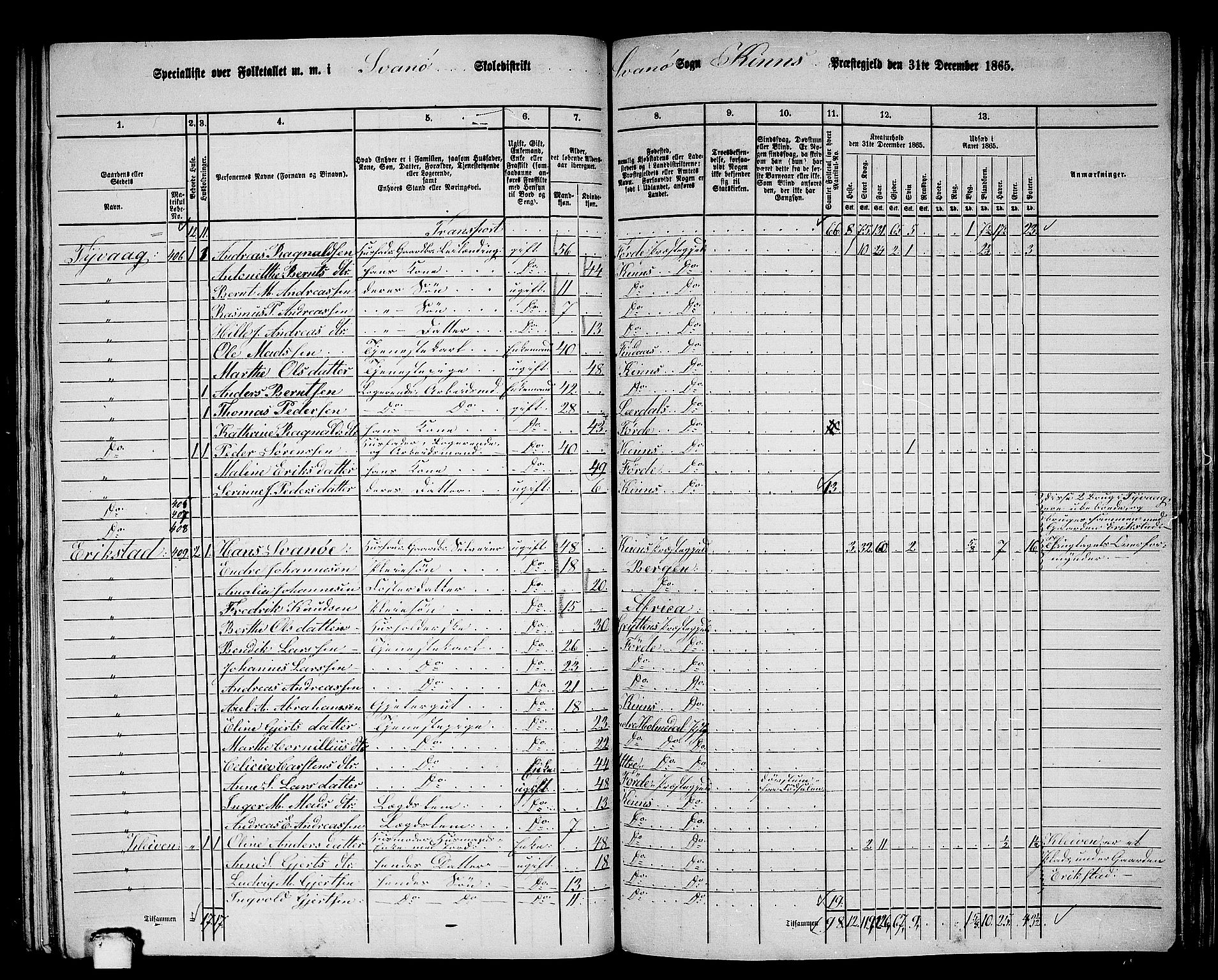 RA, 1865 census for Kinn, 1865, p. 166