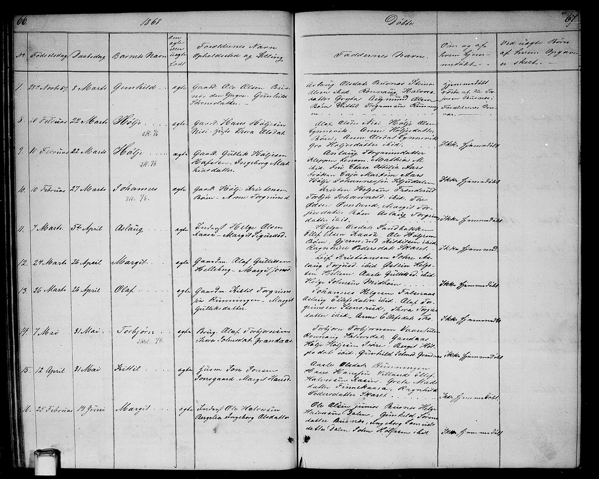 Gransherad kirkebøker, SAKO/A-267/G/Ga/L0002: Parish register (copy) no. I 2, 1854-1886, p. 66-67