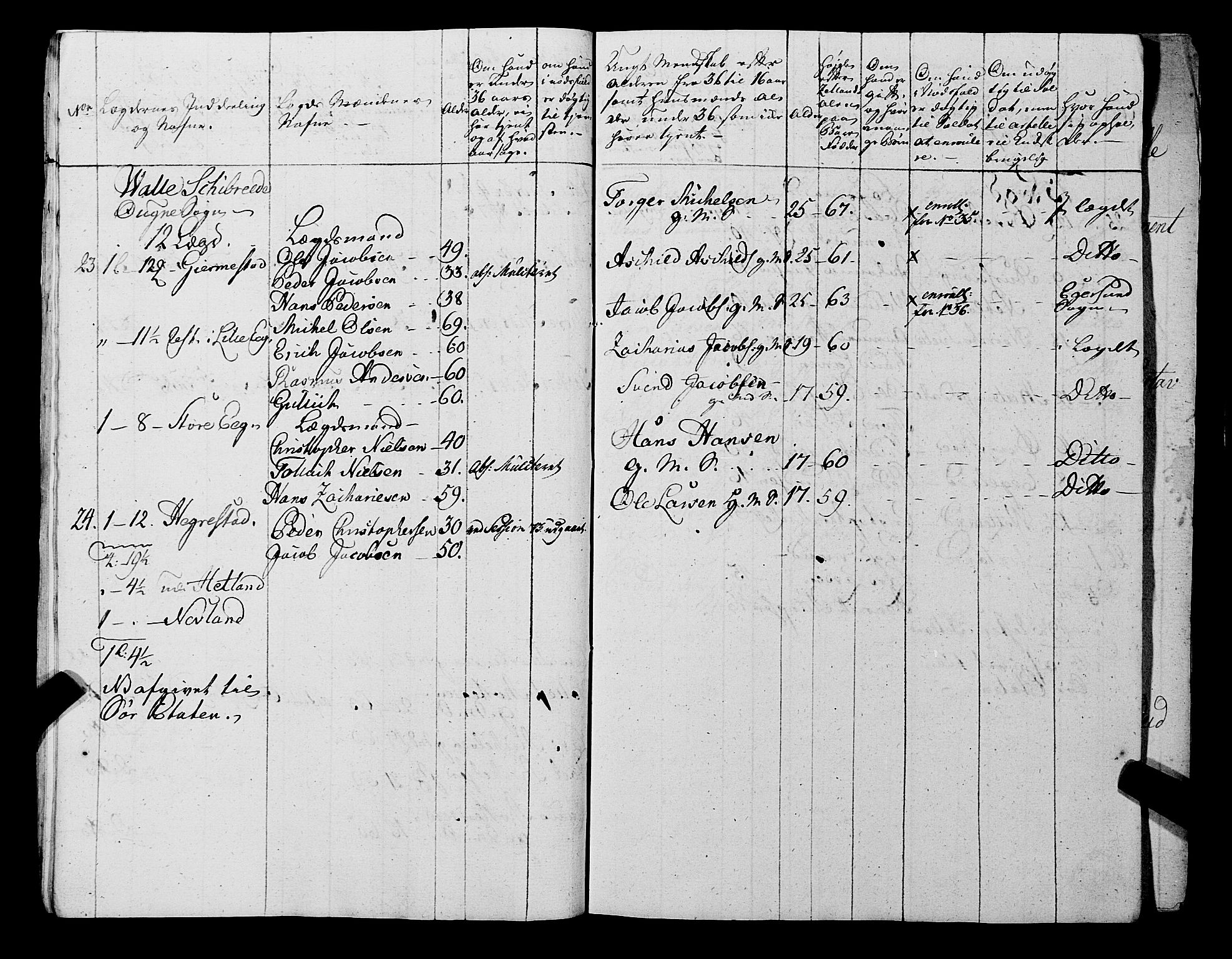 Fylkesmannen i Rogaland, AV/SAST-A-101928/99/3/325/325CA, 1655-1832, p. 5699