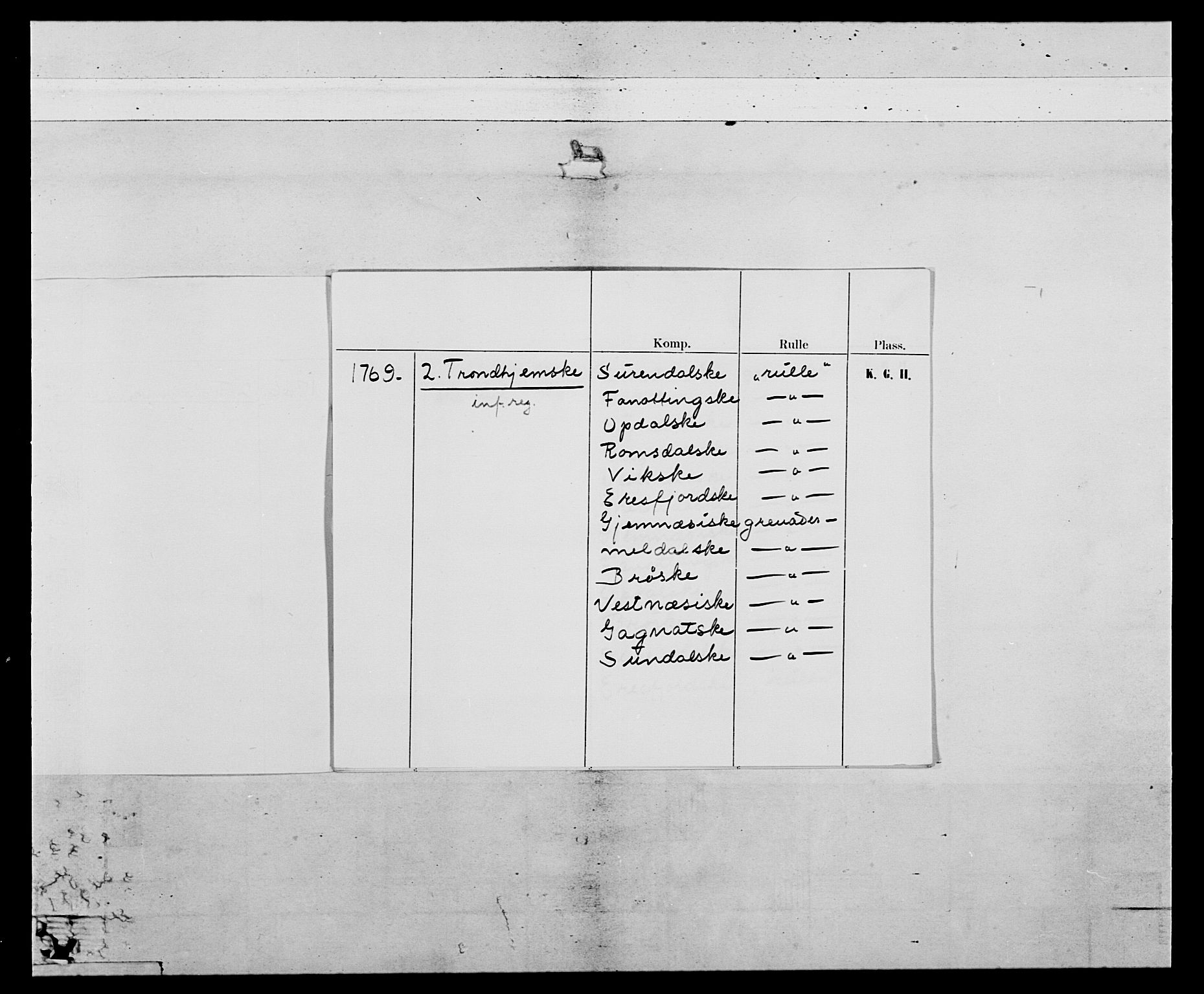 Generalitets- og kommissariatskollegiet, Det kongelige norske kommissariatskollegium, AV/RA-EA-5420/E/Eh/L0076: 2. Trondheimske nasjonale infanteriregiment, 1766-1773, p. 3