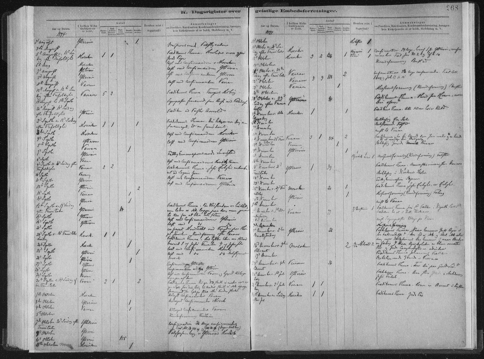 Ministerialprotokoller, klokkerbøker og fødselsregistre - Nord-Trøndelag, SAT/A-1458/722/L0220: Parish register (official) no. 722A07, 1881-1908, p. 268
