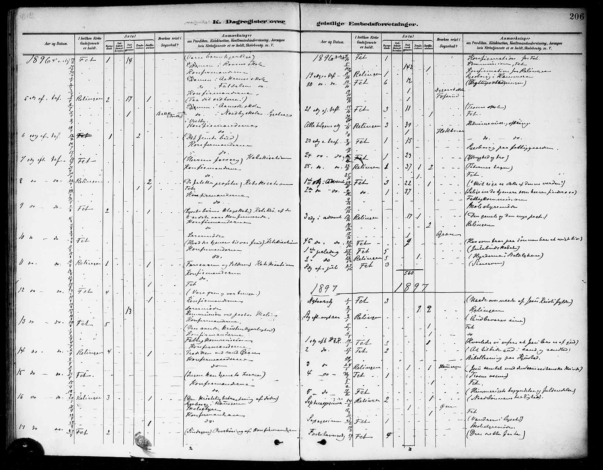 Fet prestekontor Kirkebøker, AV/SAO-A-10370a/F/Fa/L0015: Parish register (official) no. I 15, 1892-1904, p. 206