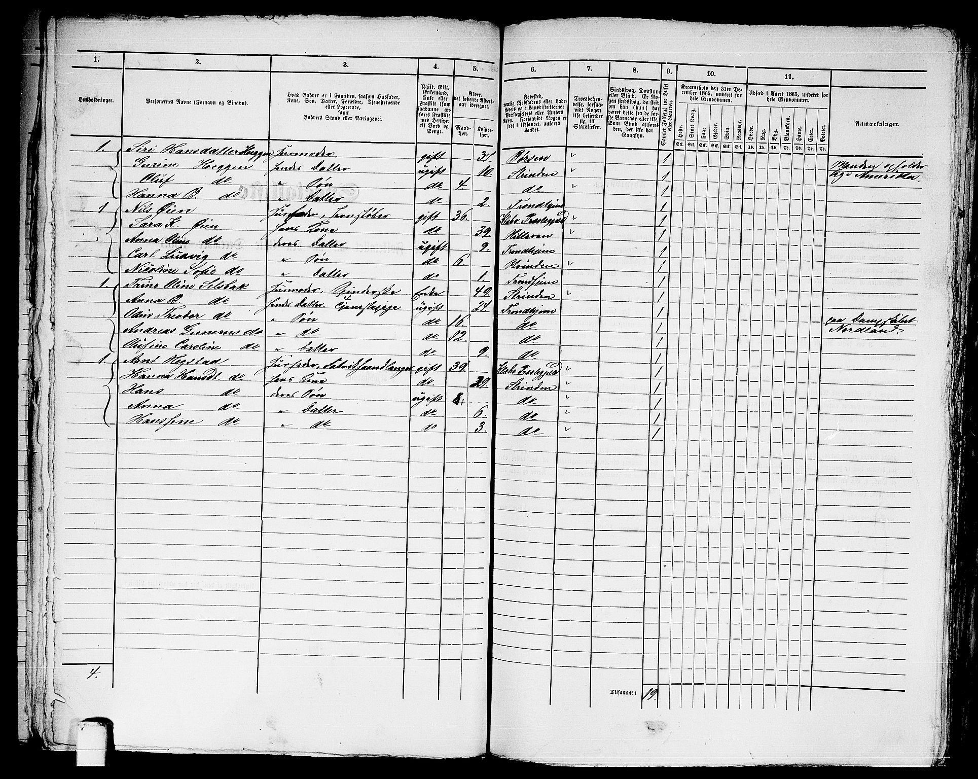 RA, 1865 census for Trondheim, 1865, p. 2698