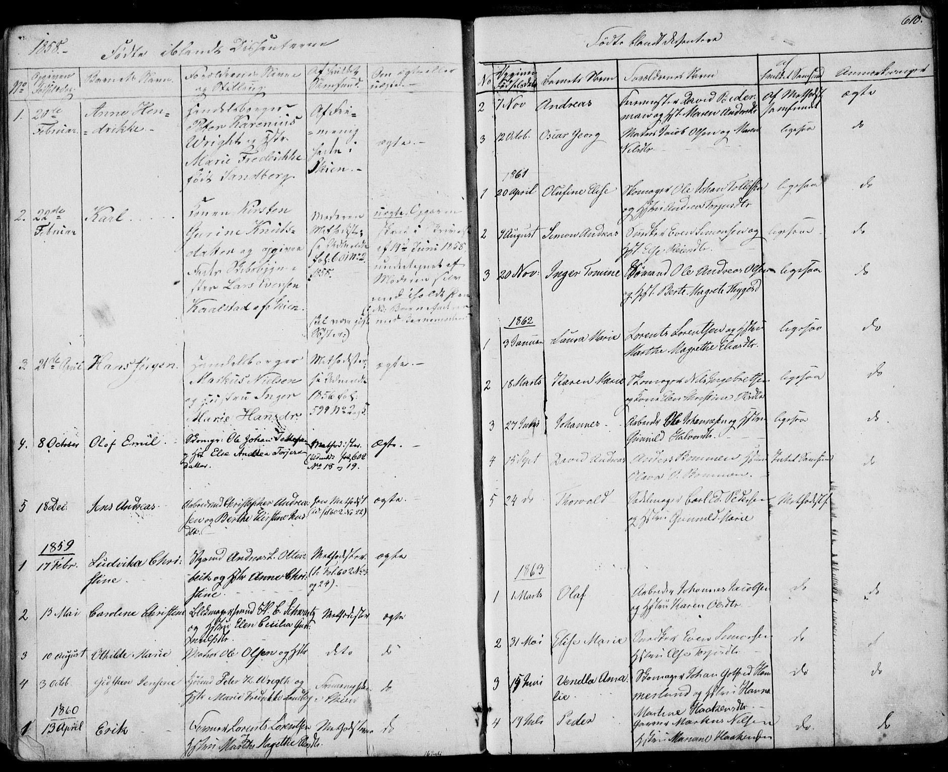 Porsgrunn kirkebøker , AV/SAKO-A-104/F/Fa/L0007: Parish register (official) no. 7, 1858-1877, p. 610