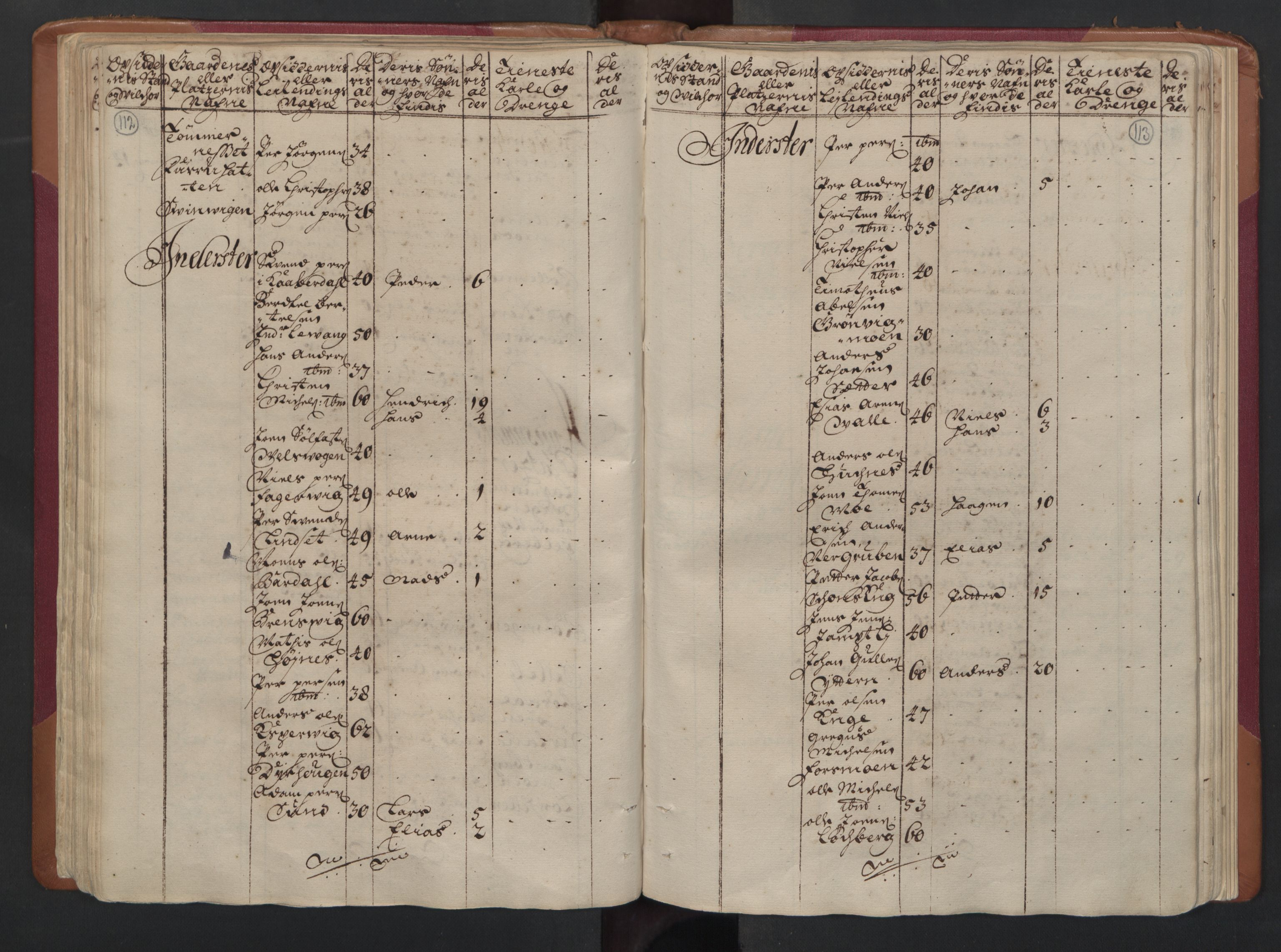 RA, Census (manntall) 1701, no. 16: Helgeland fogderi, 1701, p. 112-113