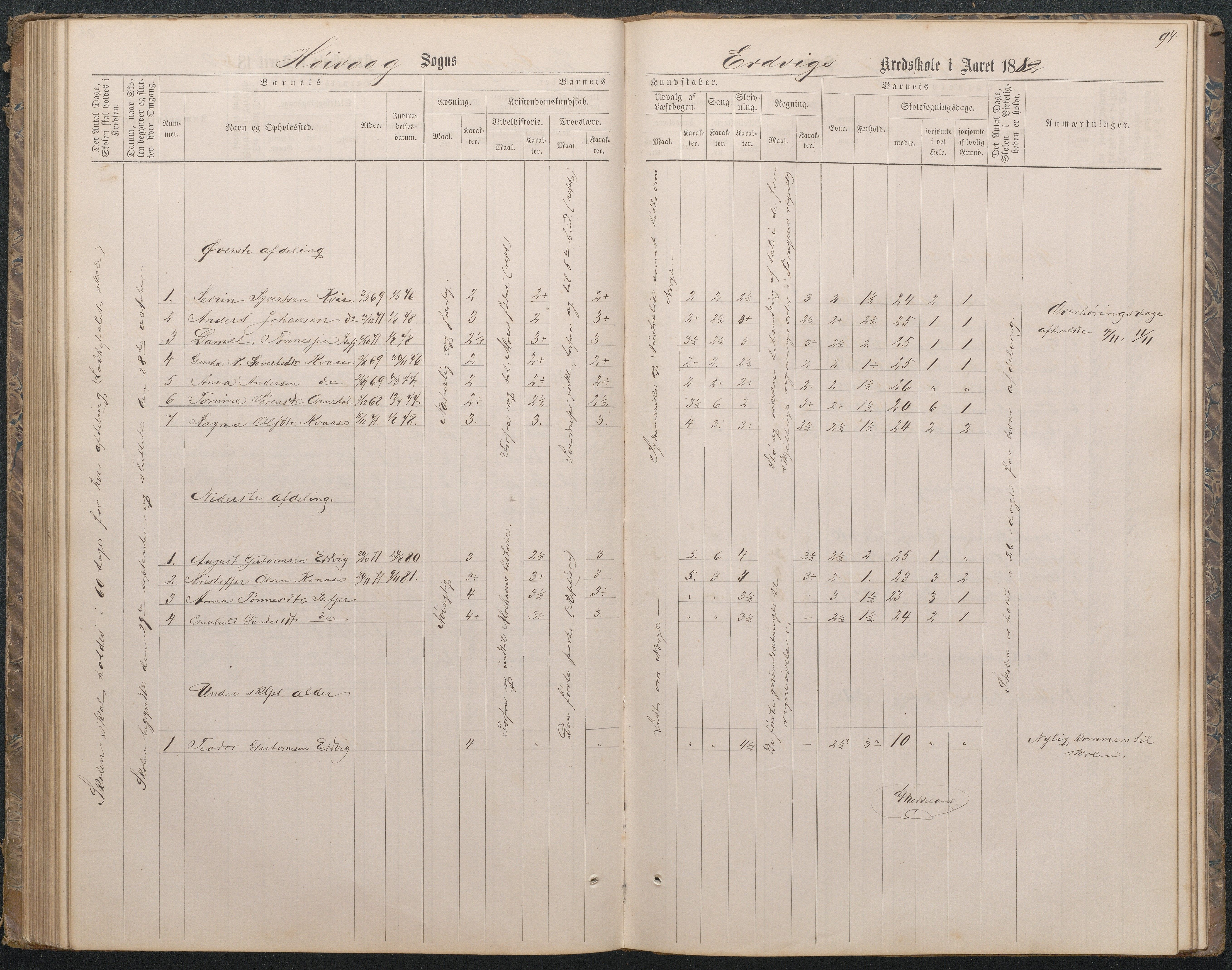 Høvåg kommune, AAKS/KA0927-PK/1/05/L0396: Eksamensprotokoll for Vesterhus skoledistrikt, 1863-1884, p. 95