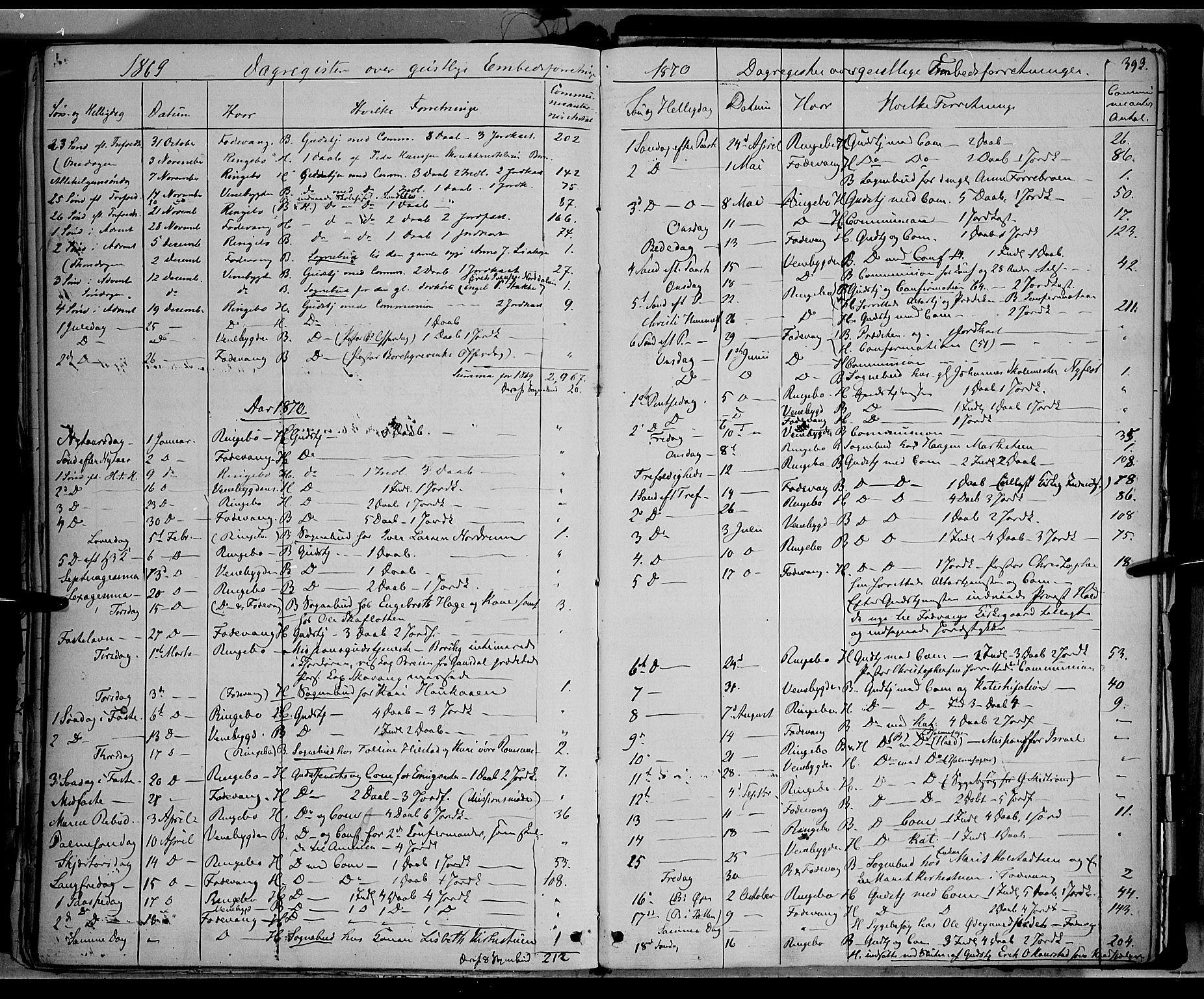Ringebu prestekontor, SAH/PREST-082/H/Ha/Haa/L0007: Parish register (official) no. 7, 1860-1877, p. 393