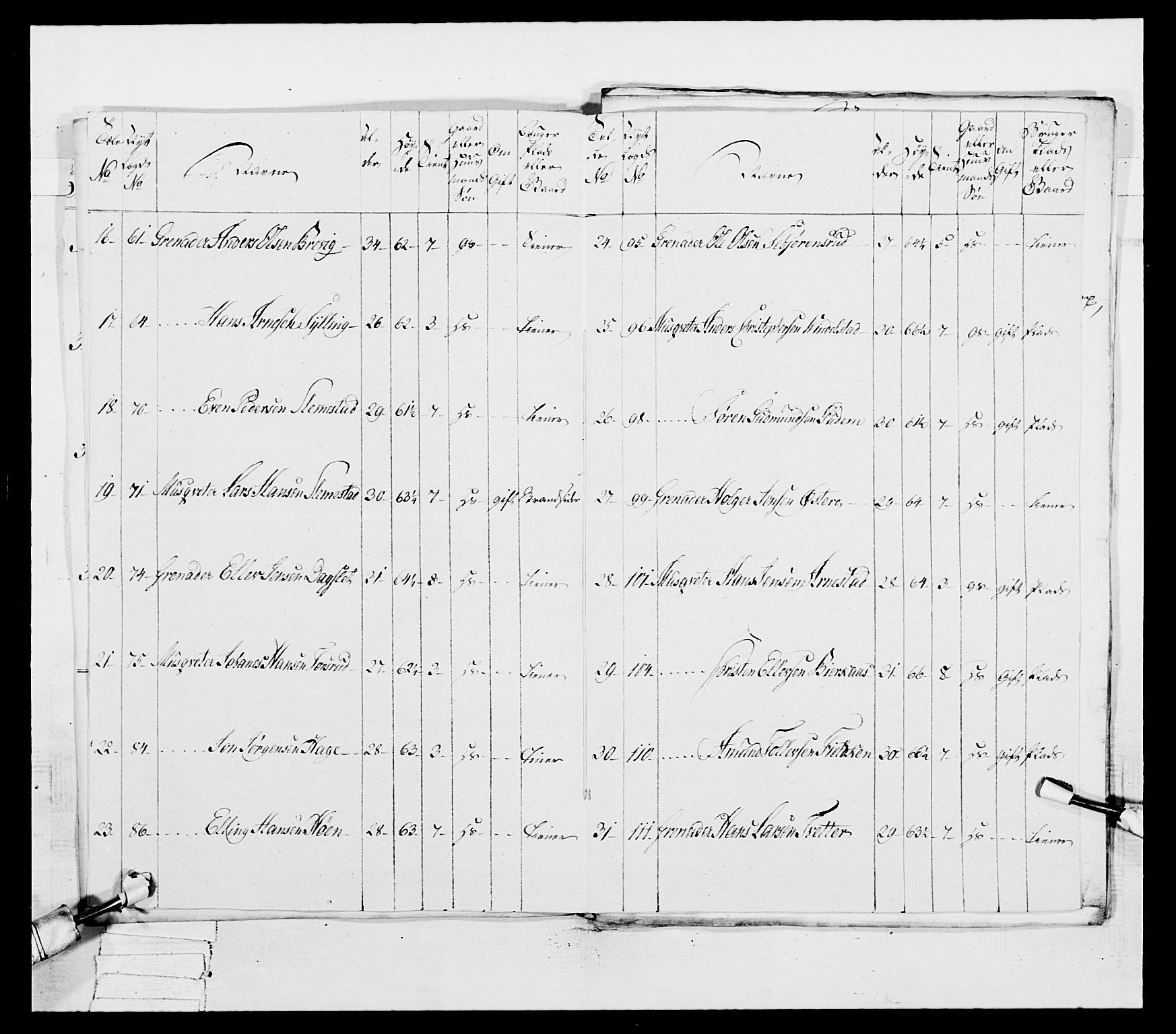 Generalitets- og kommissariatskollegiet, Det kongelige norske kommissariatskollegium, AV/RA-EA-5420/E/Eh/L0038: 1. Akershusiske nasjonale infanteriregiment, 1776-1788, p. 314