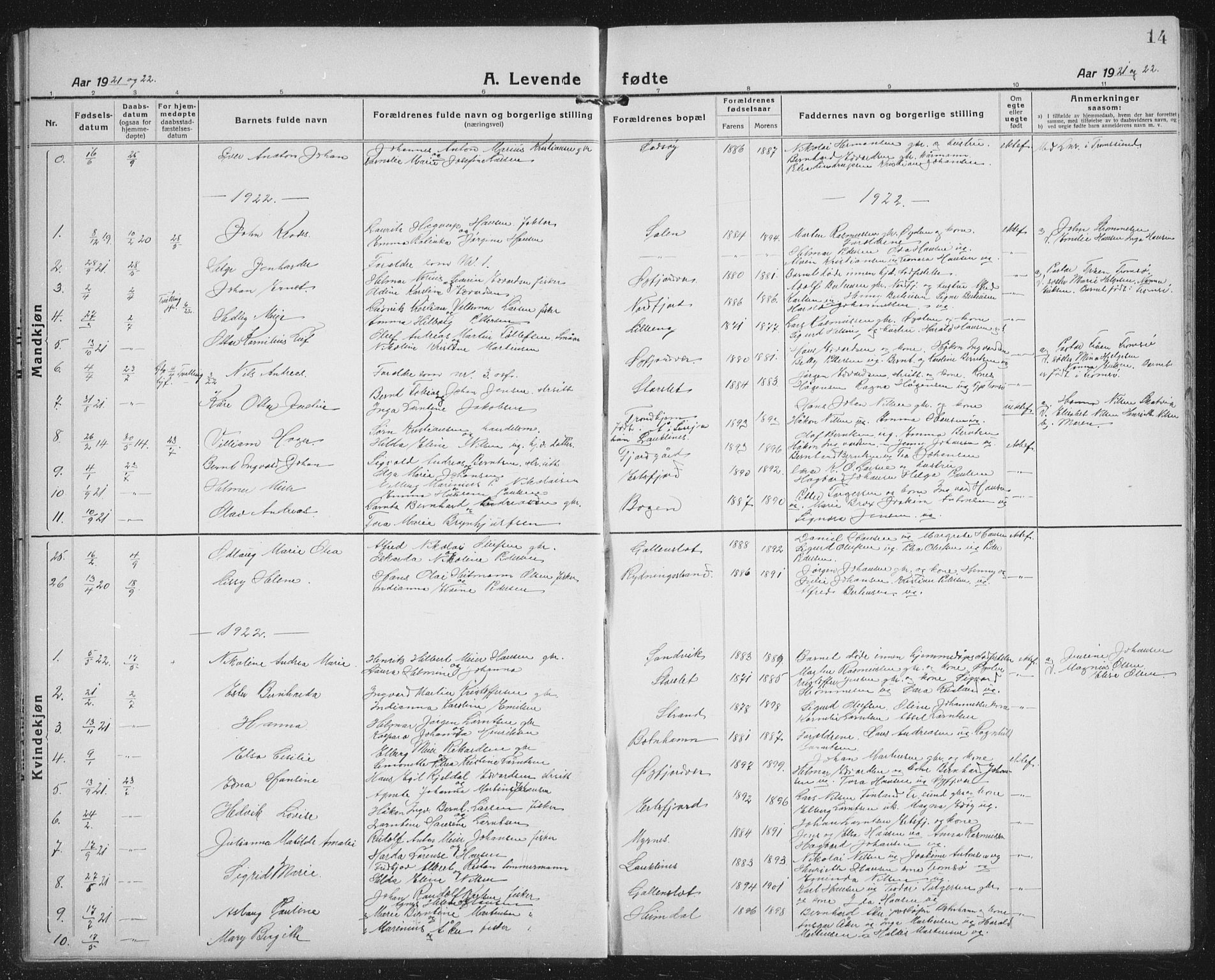 Lenvik sokneprestembete, SATØ/S-1310/H/Ha/Hab/L0023klokker: Parish register (copy) no. 23, 1918-1936, p. 14