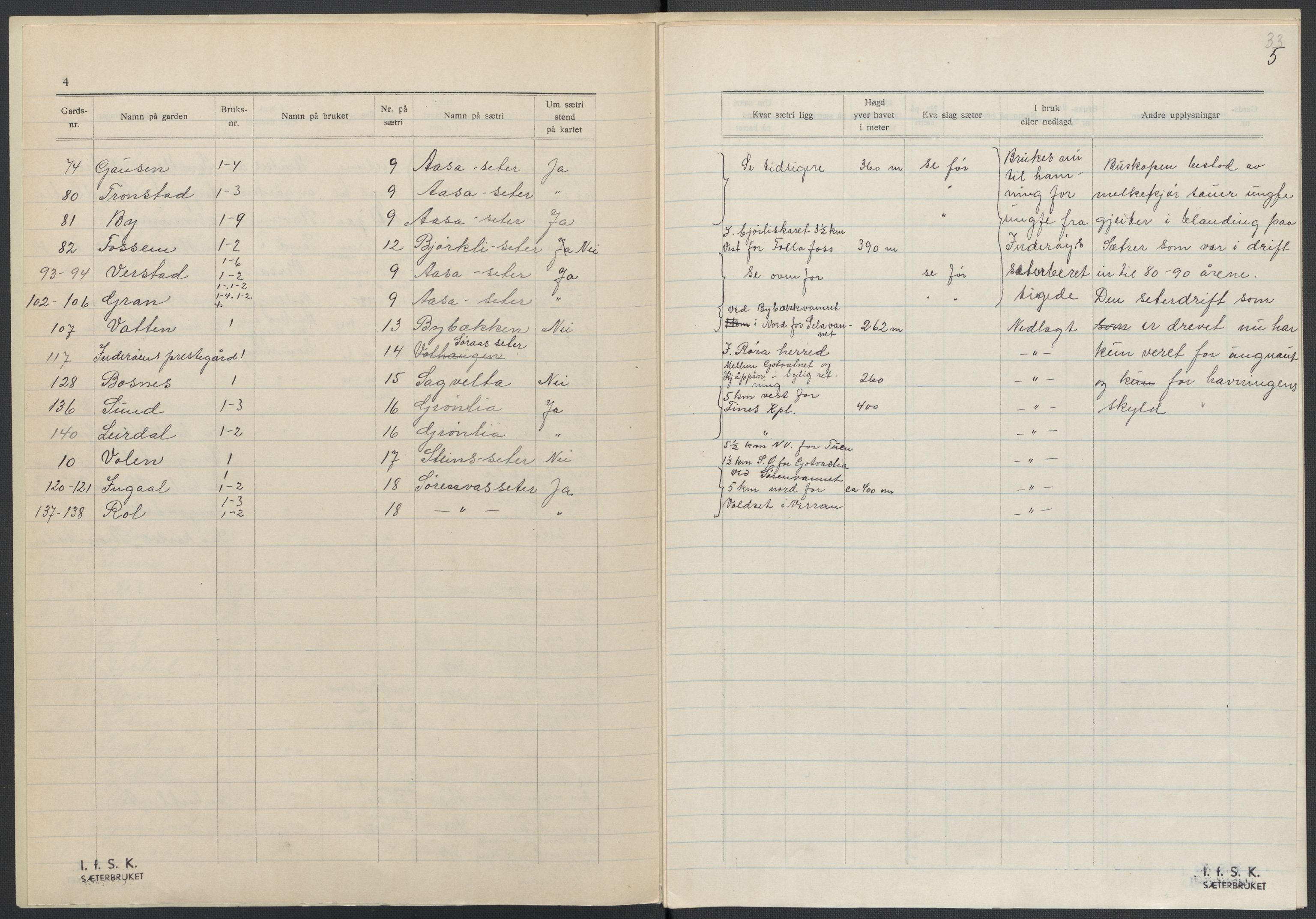 Instituttet for sammenlignende kulturforskning, AV/RA-PA-0424/F/Fc/L0015/0002: Eske B15: / Nord-Trøndelag (perm XLIII), 1933-1938, p. 33