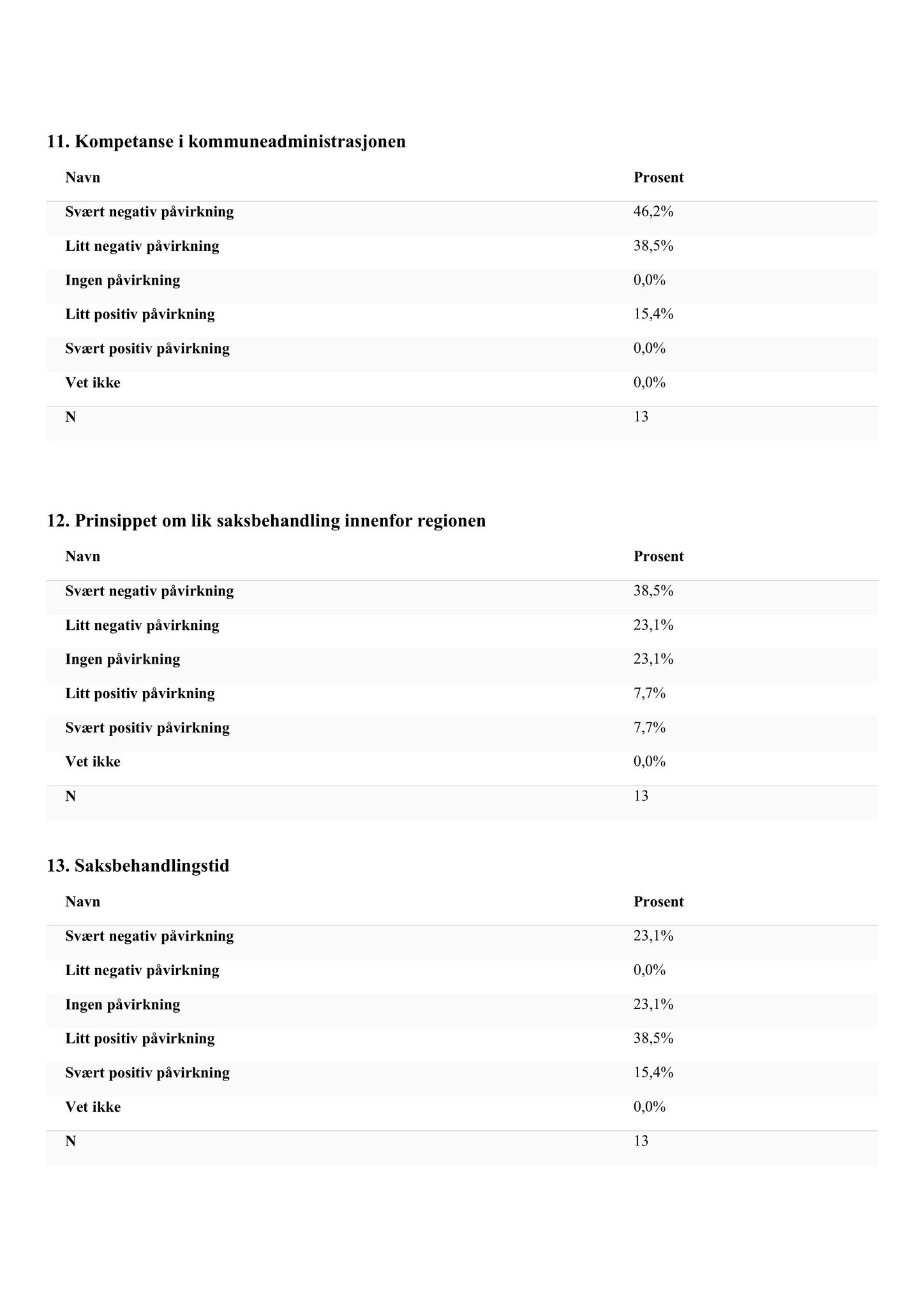 Klæbu Kommune, TRKO/KK/02-FS/L008: Formannsskapet - Møtedokumenter, 2015, p. 3907