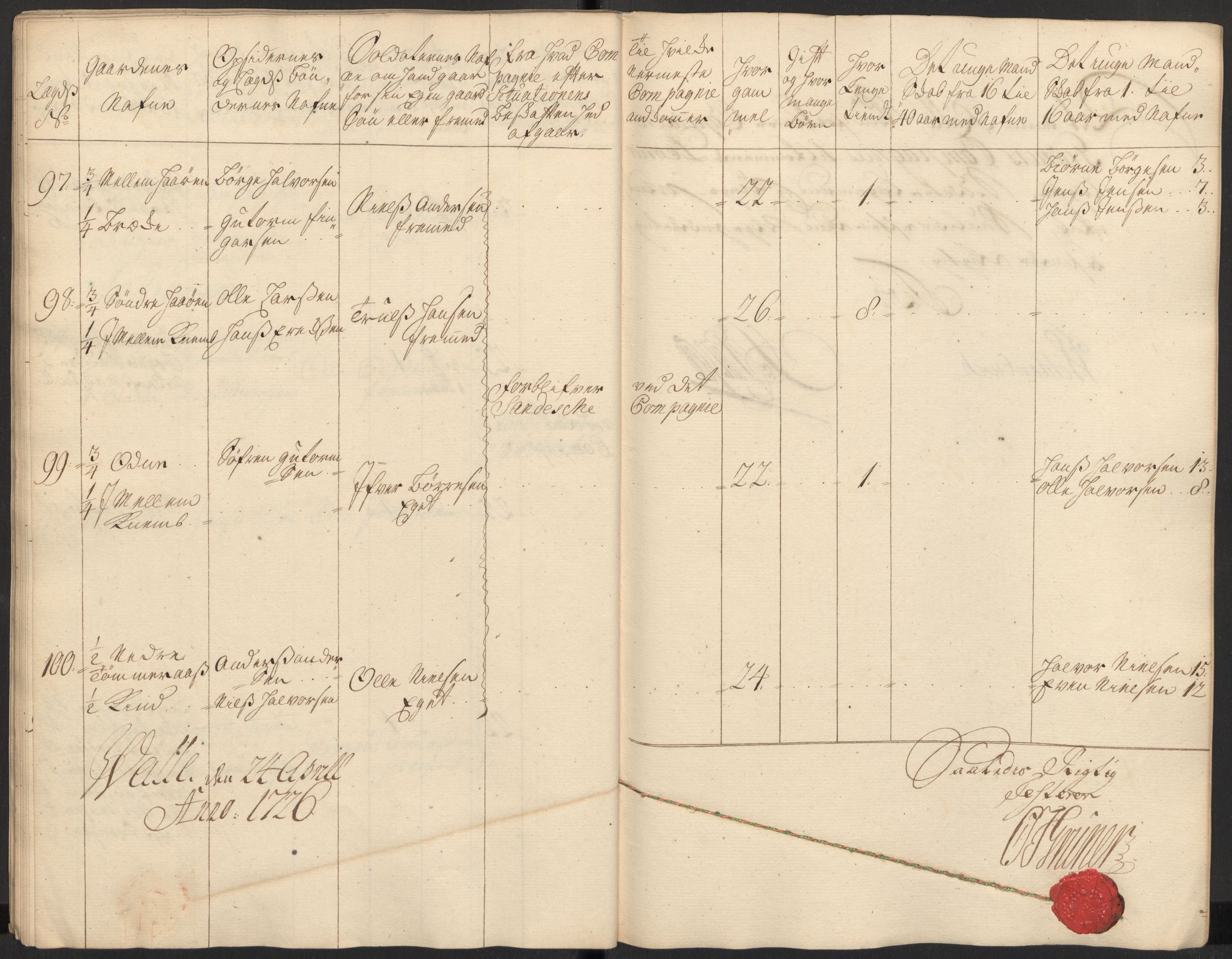 Rentekammeret inntil 1814, Realistisk ordnet avdeling, AV/RA-EA-4070/Ki/L0015: [S14]: Hovedlegdsruller, 1726, p. 245