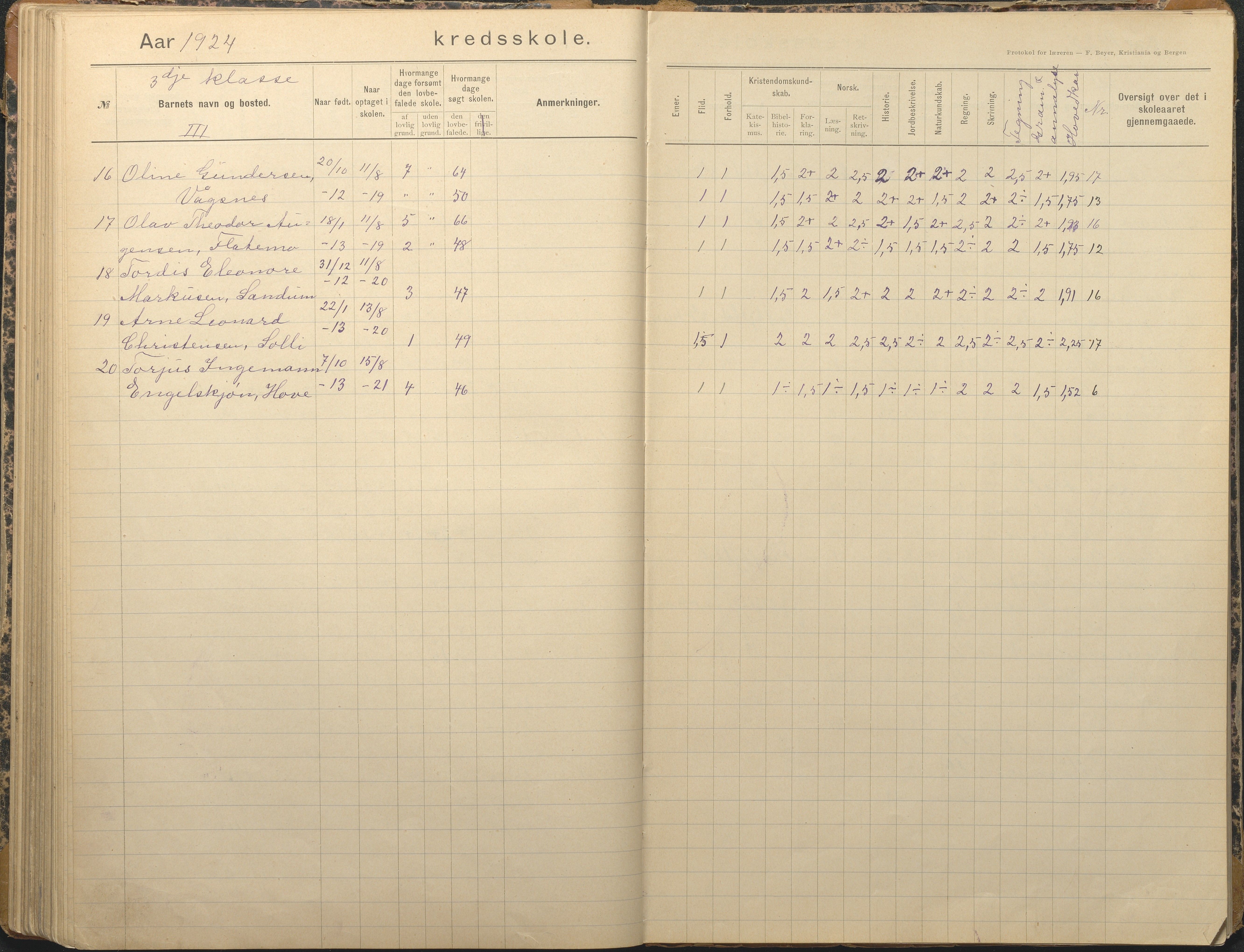 Tromøy kommune frem til 1971, AAKS/KA0921-PK/04/L0012: Brekka - Karakterprotokoll, 1891-1947